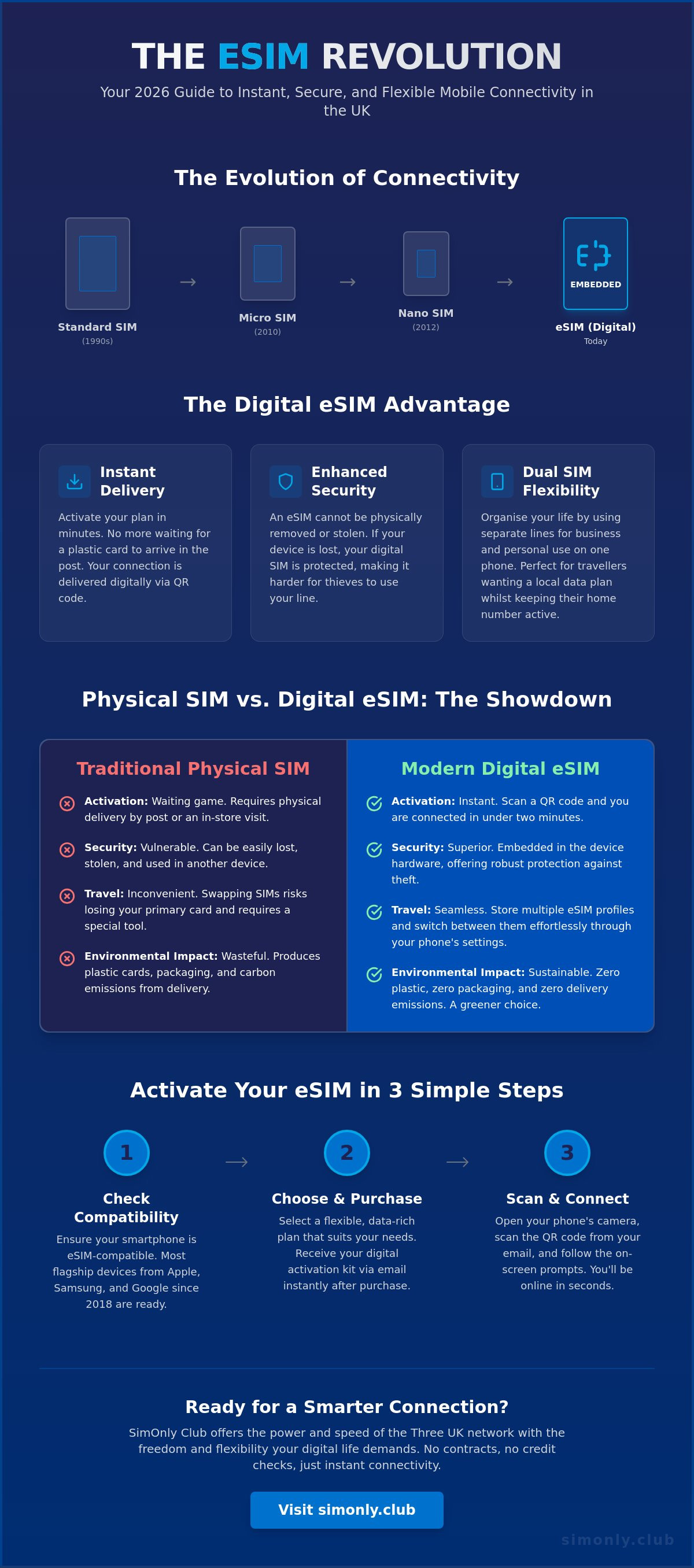 Three esim uk