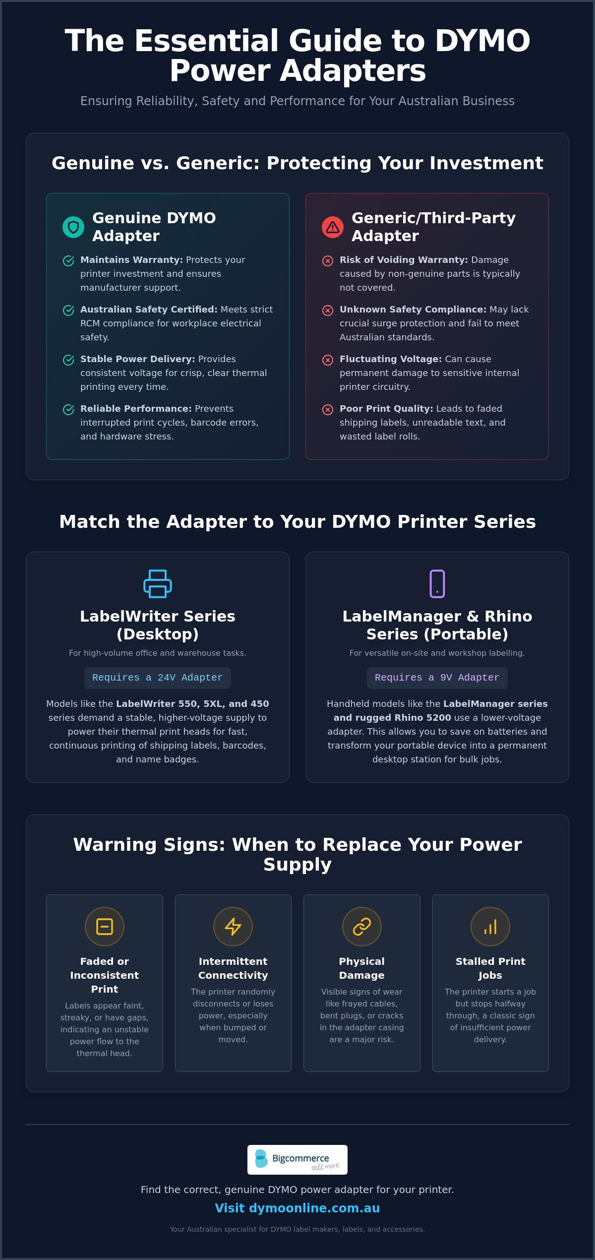 Adapter dymo