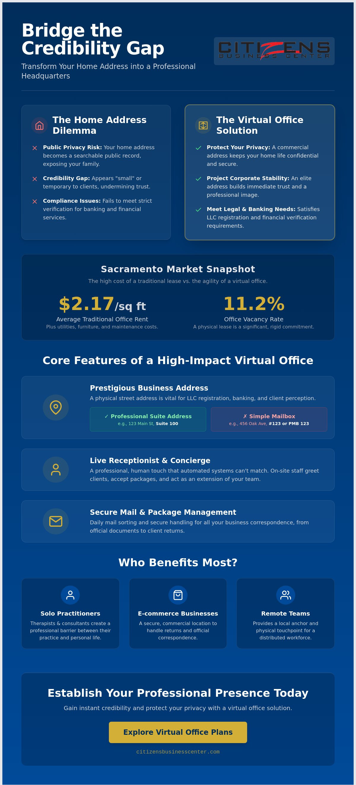 Virtual office Sacramento CA