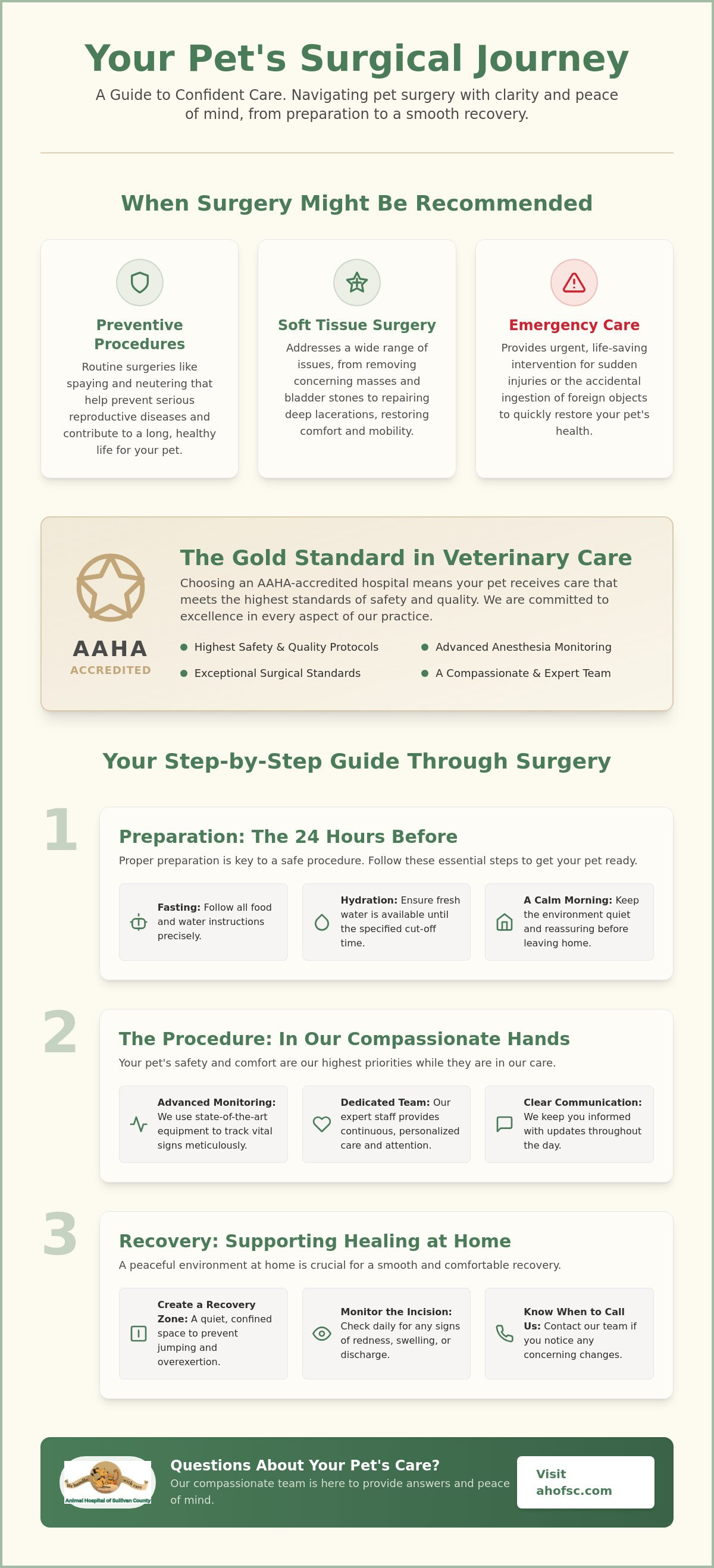 Pet surgery Sullivan County NY