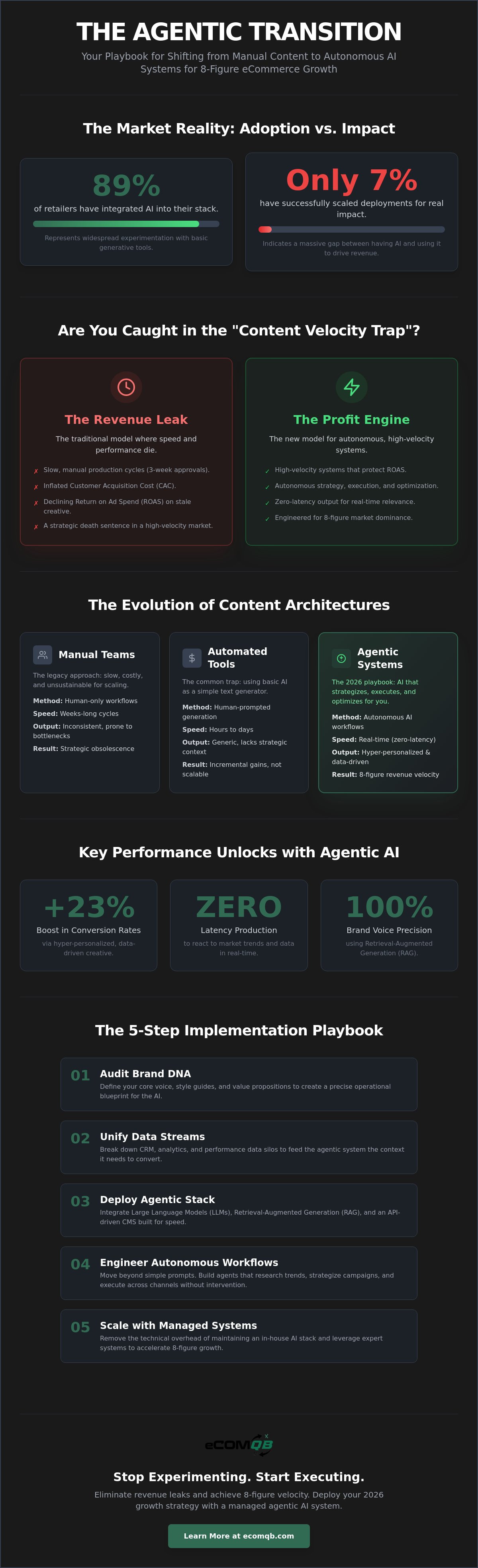 AI content marketing eCommerce