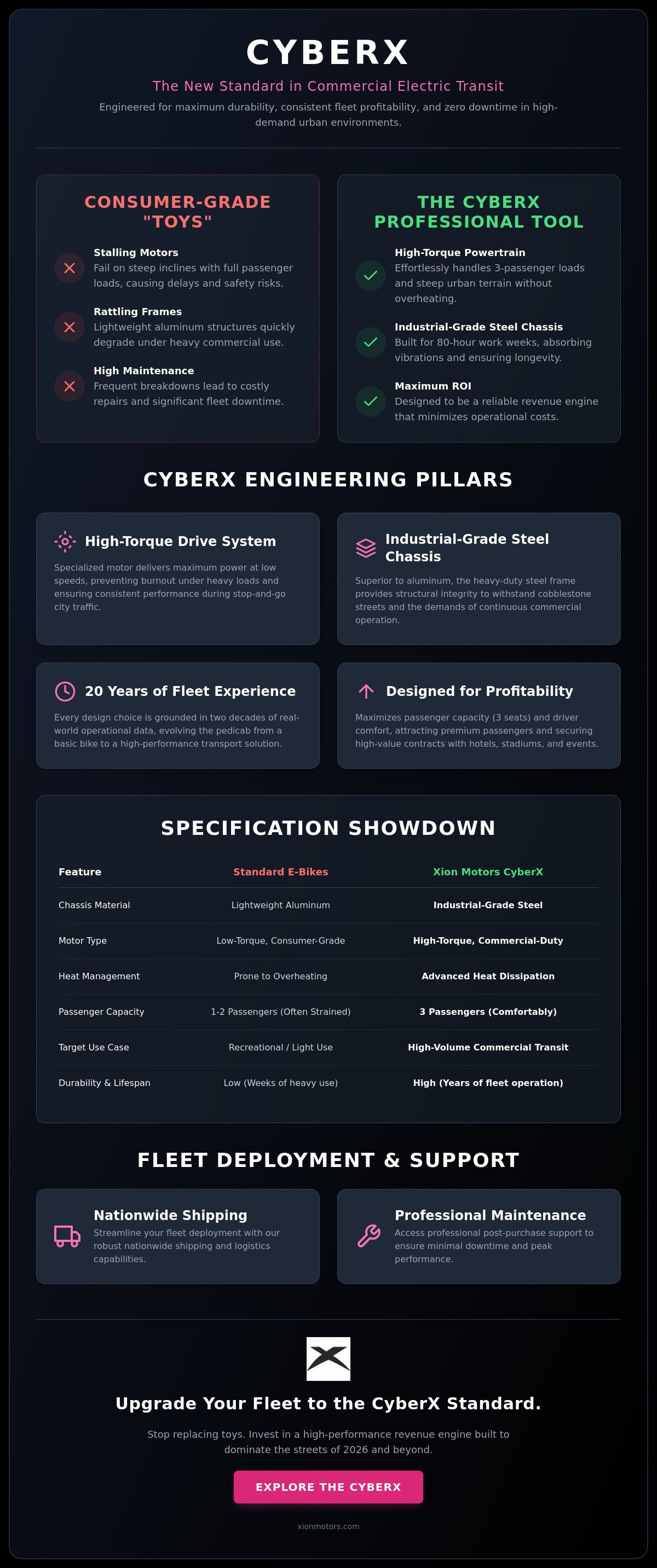CyberX
