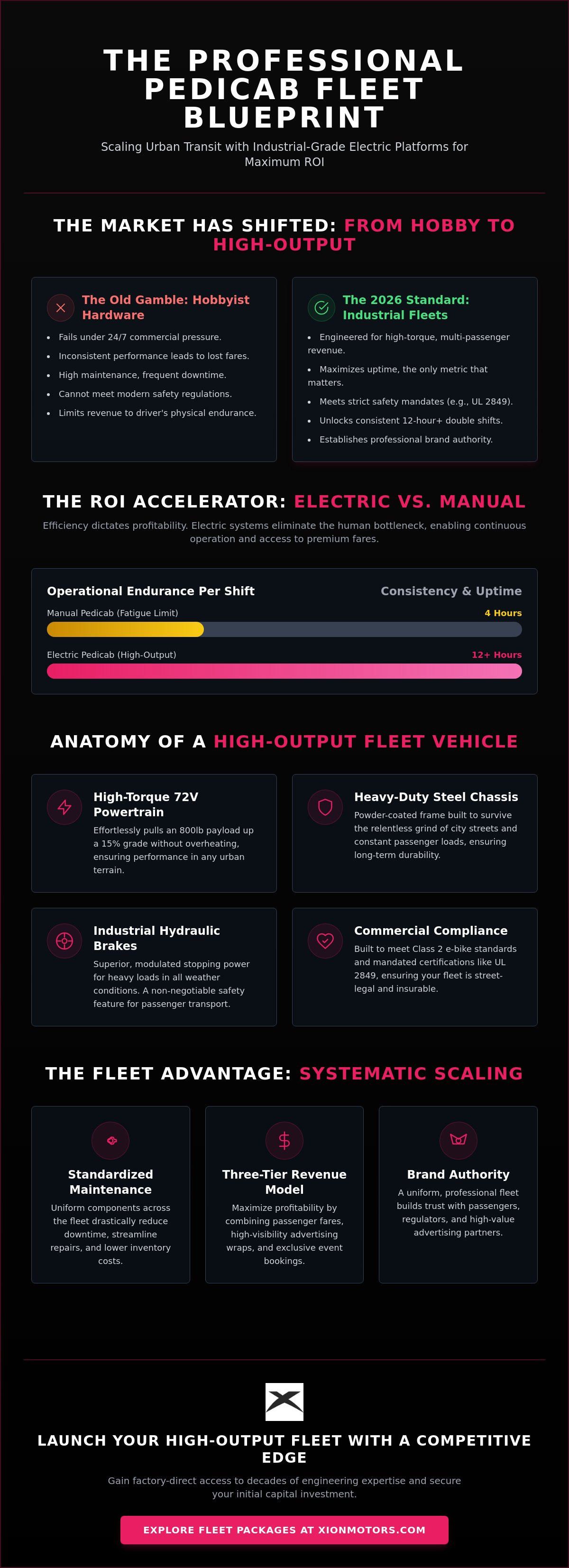 Electric pedicab fleet packages