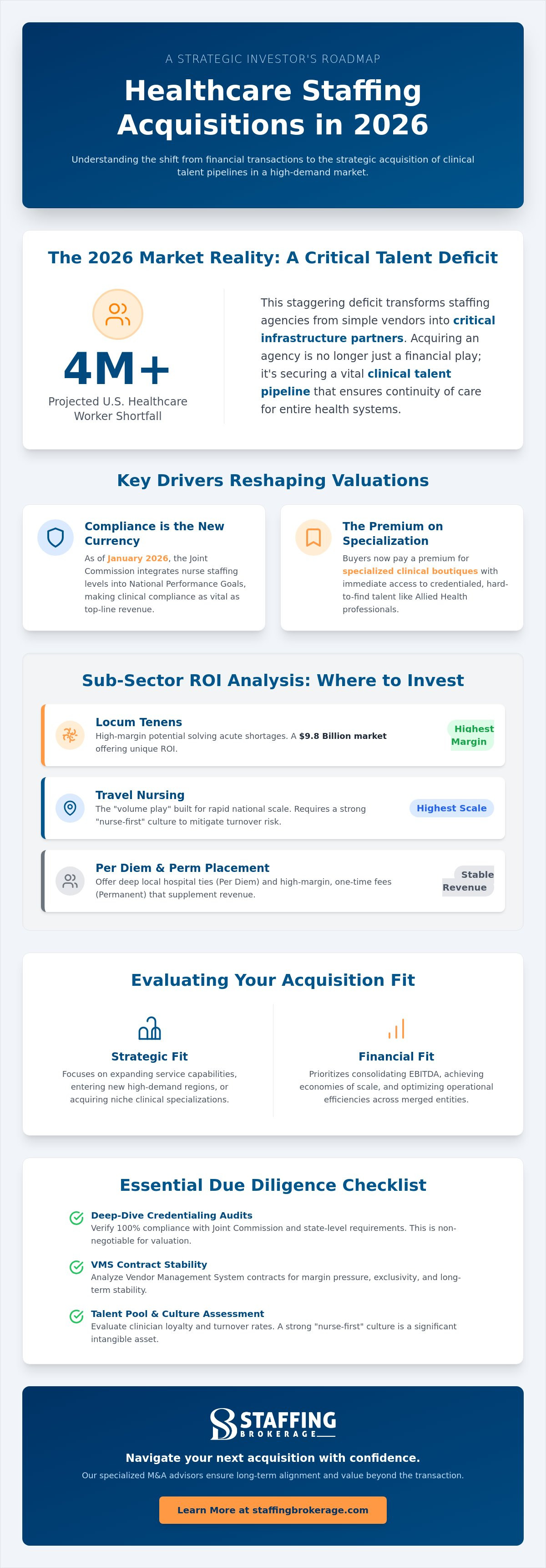 Healthcare staffing agency acquisition