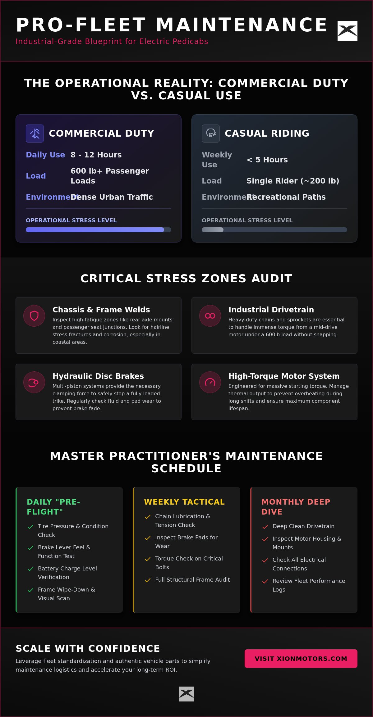 Electric pedicab maintenance guide