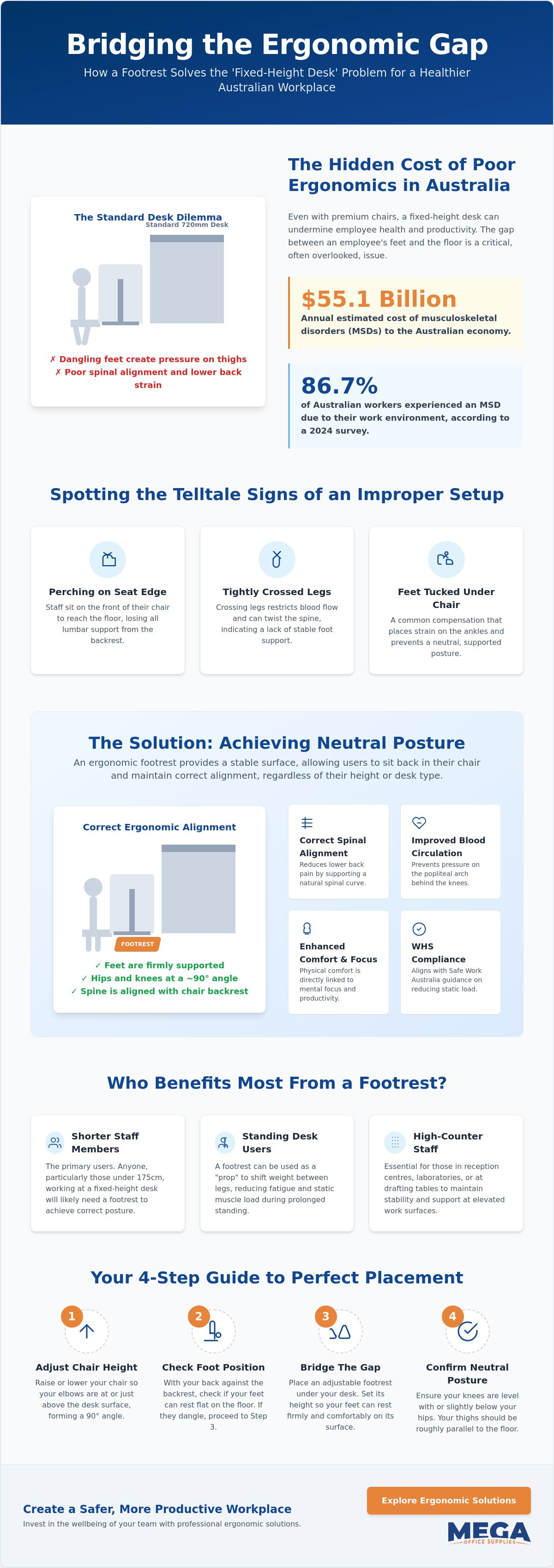Ergonomic footrest benefits and placement