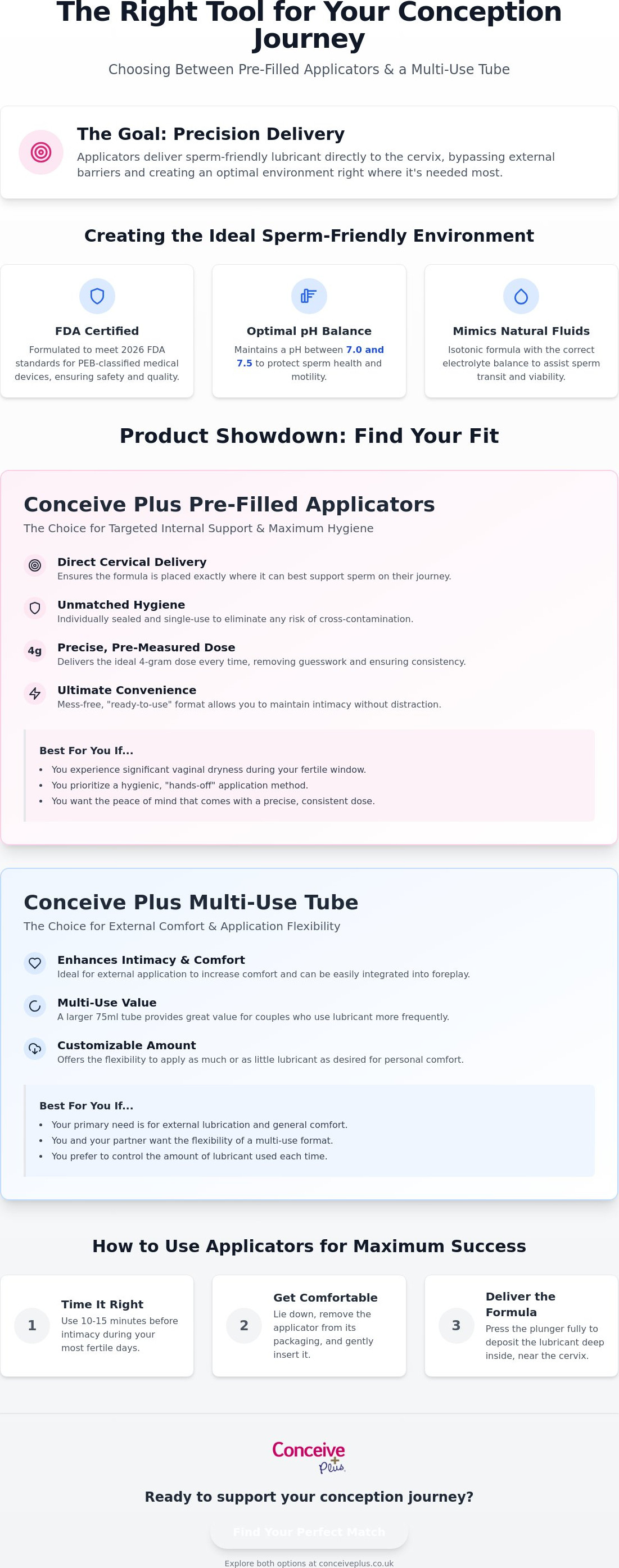 Fertility lubricant applicators