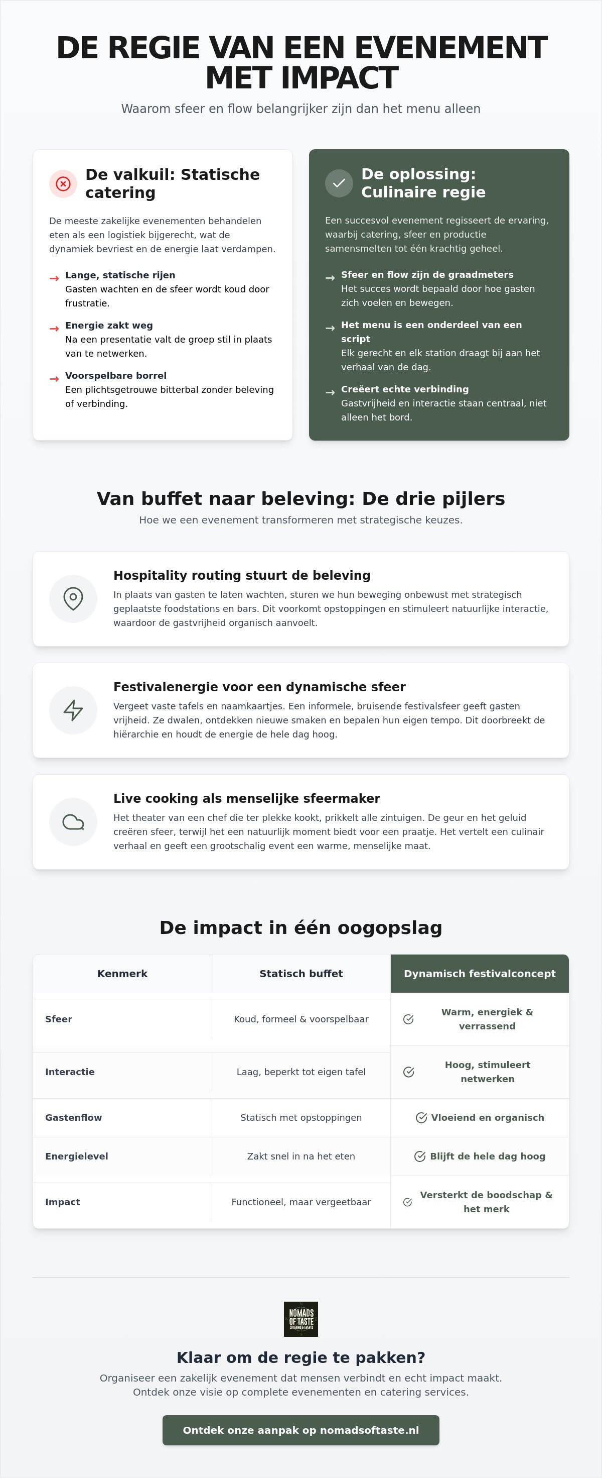 Evenementen catering organiseren