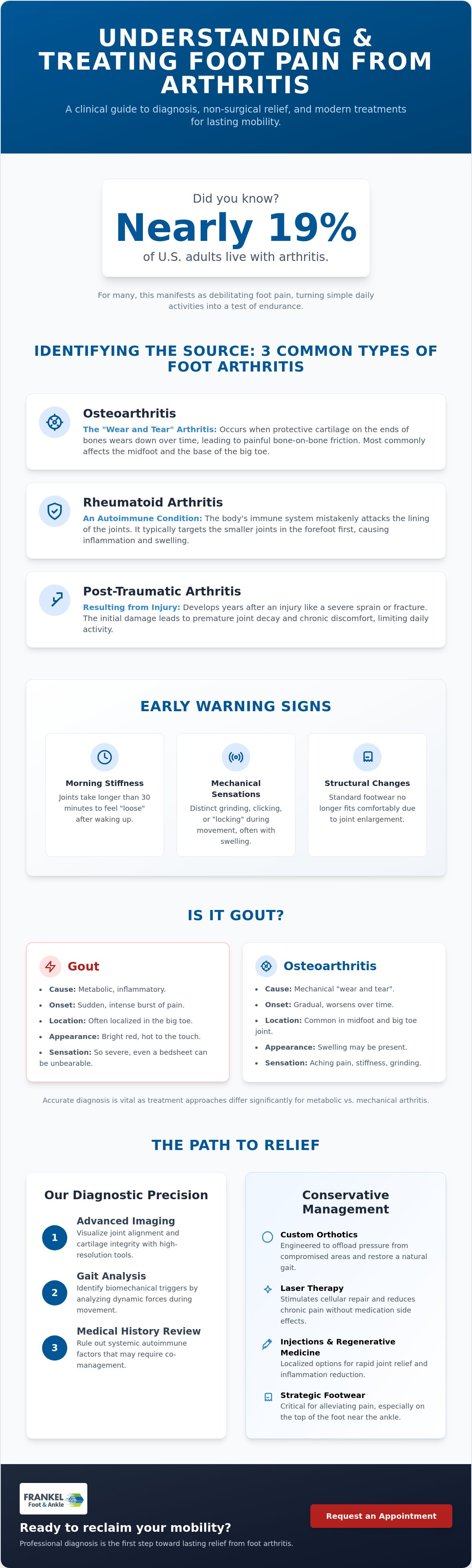 Foot pain from arthritis