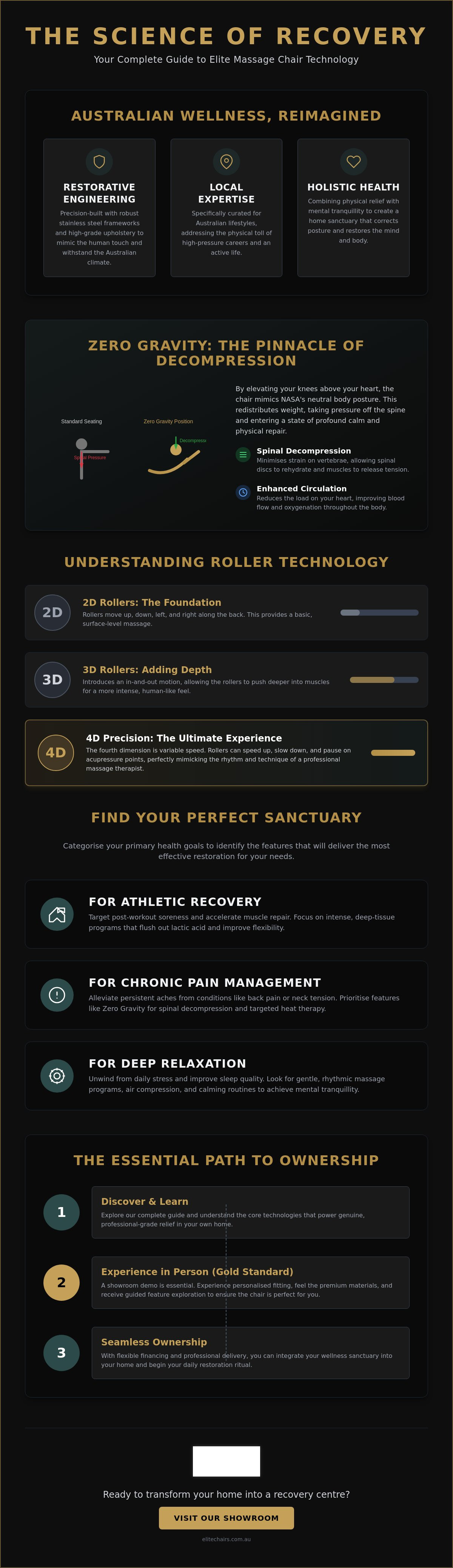 Complete guide to Elite Massage Chairs