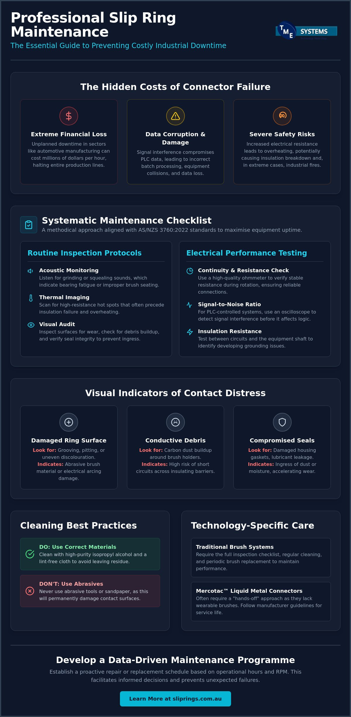 Slip ring maintenance checklist