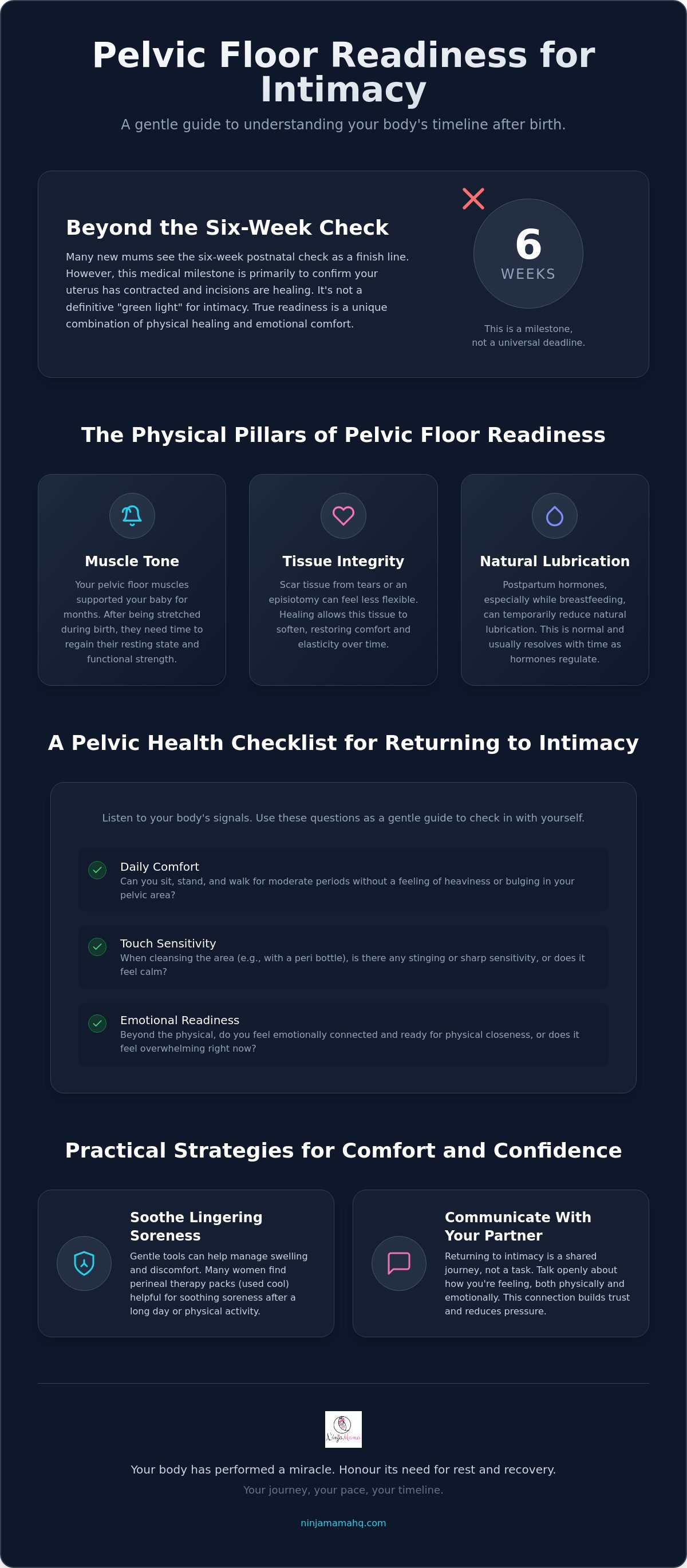 Pelvic Floor Readiness for Intimacy