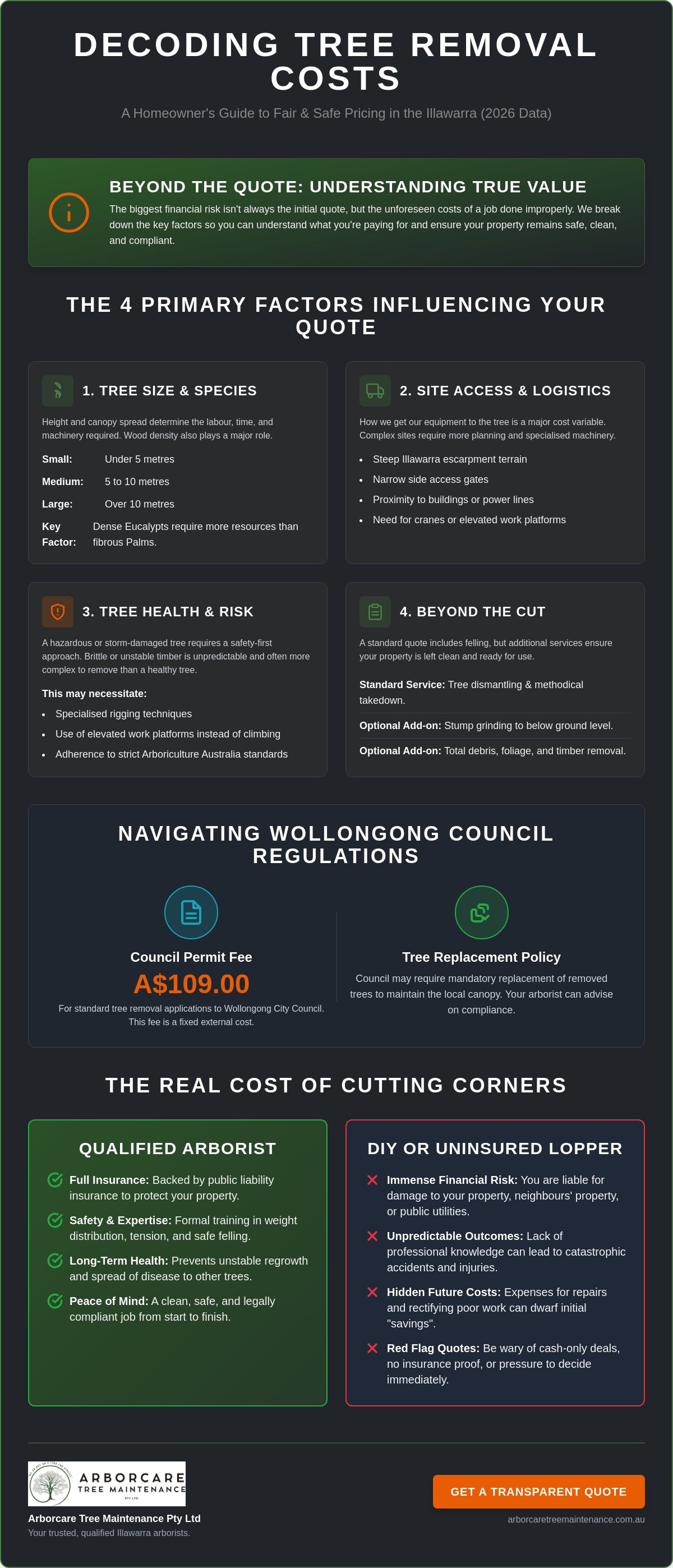 Tree removal cost Wollongong