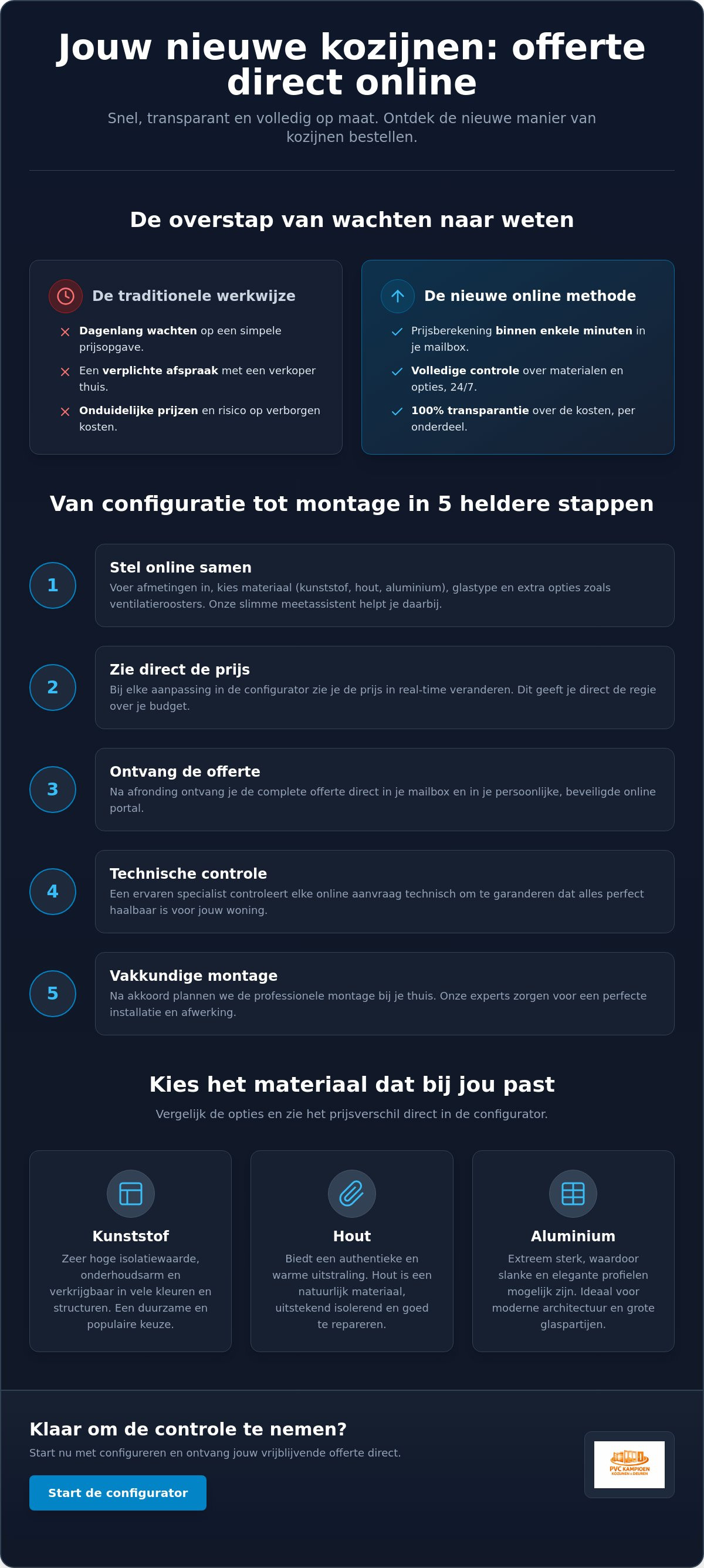 Kozijnen offerte direct