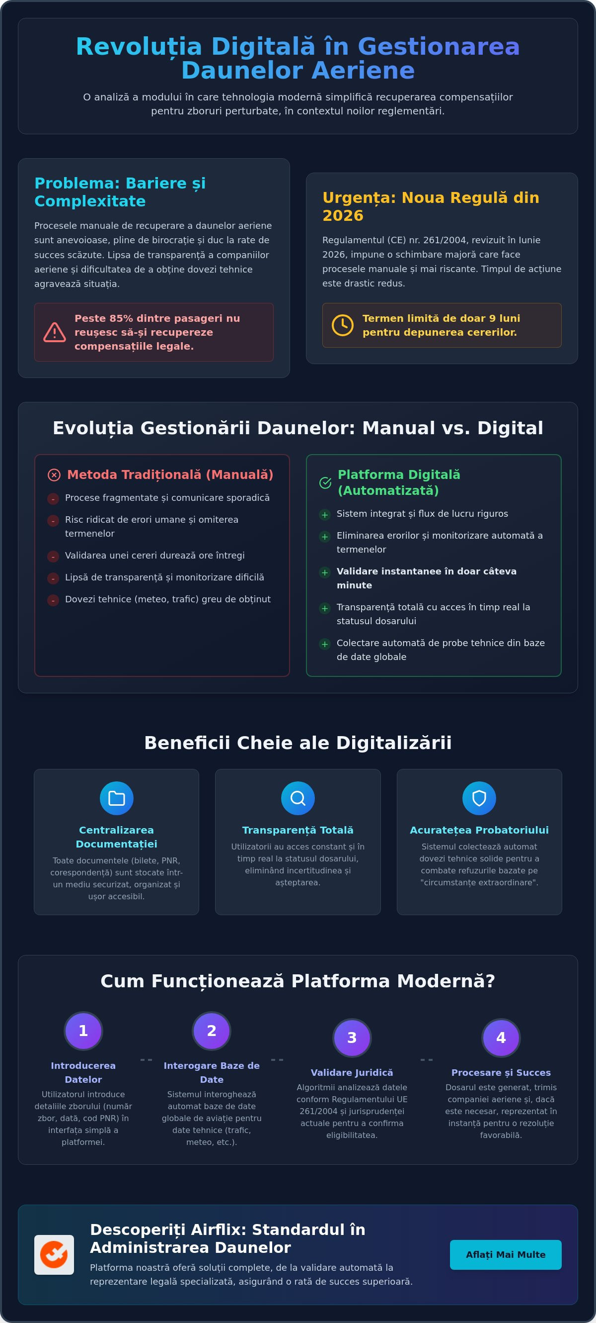 Platformă gestionare daune aeriene