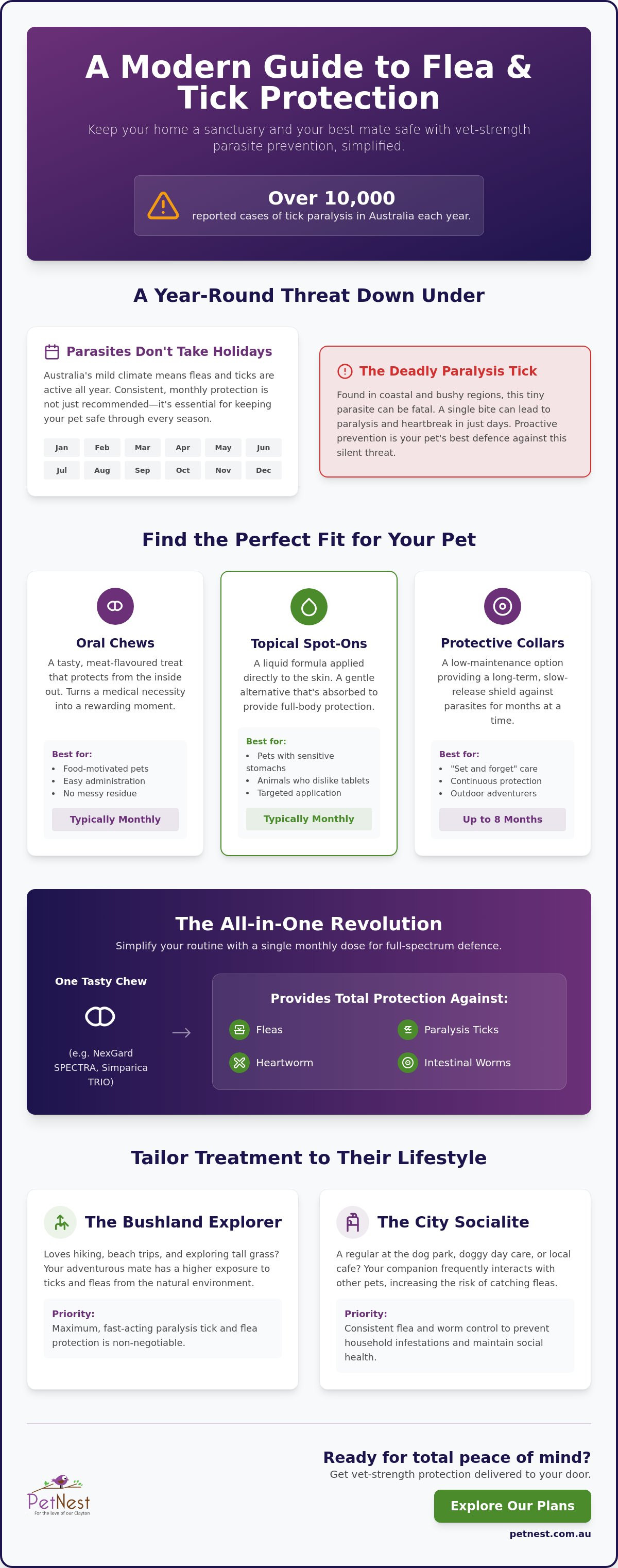 Pet flea and tick treatments online