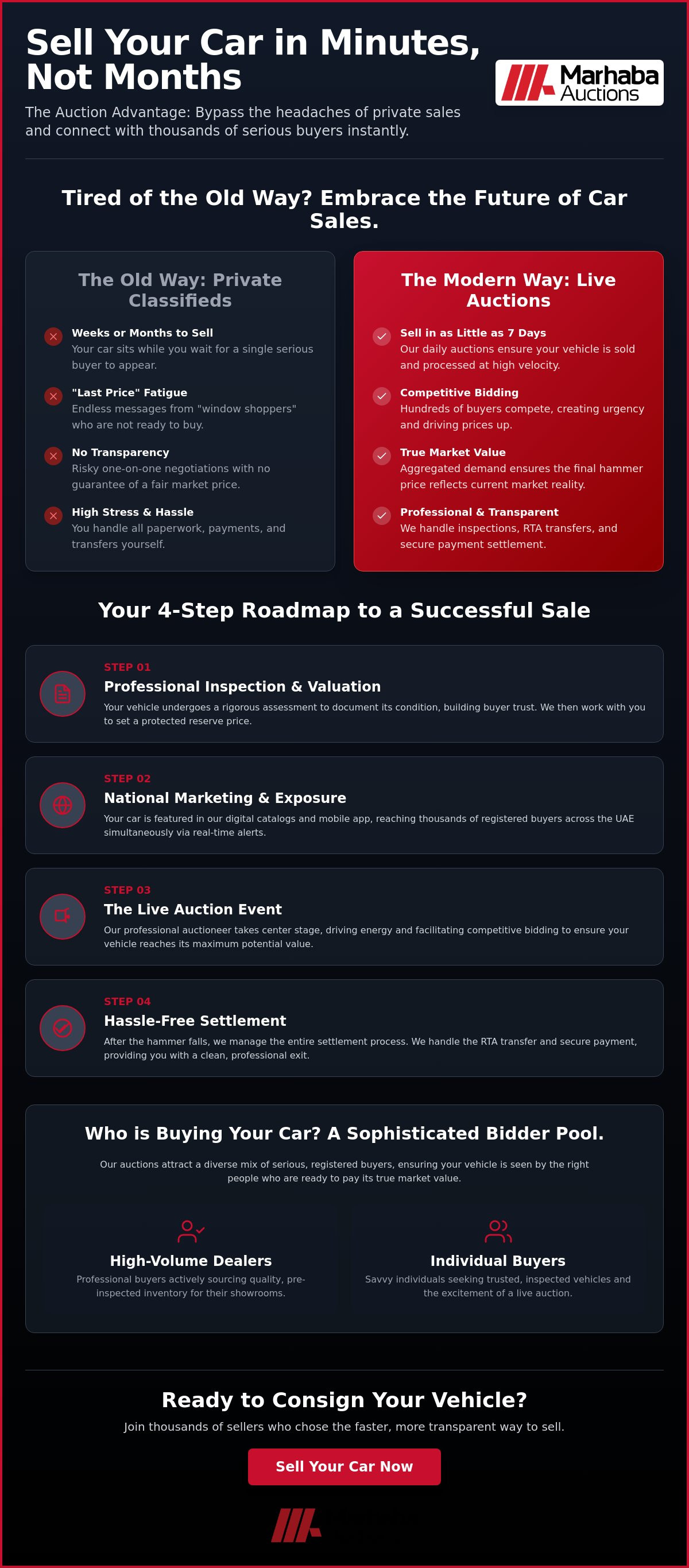 Reach car buyers UAE auction