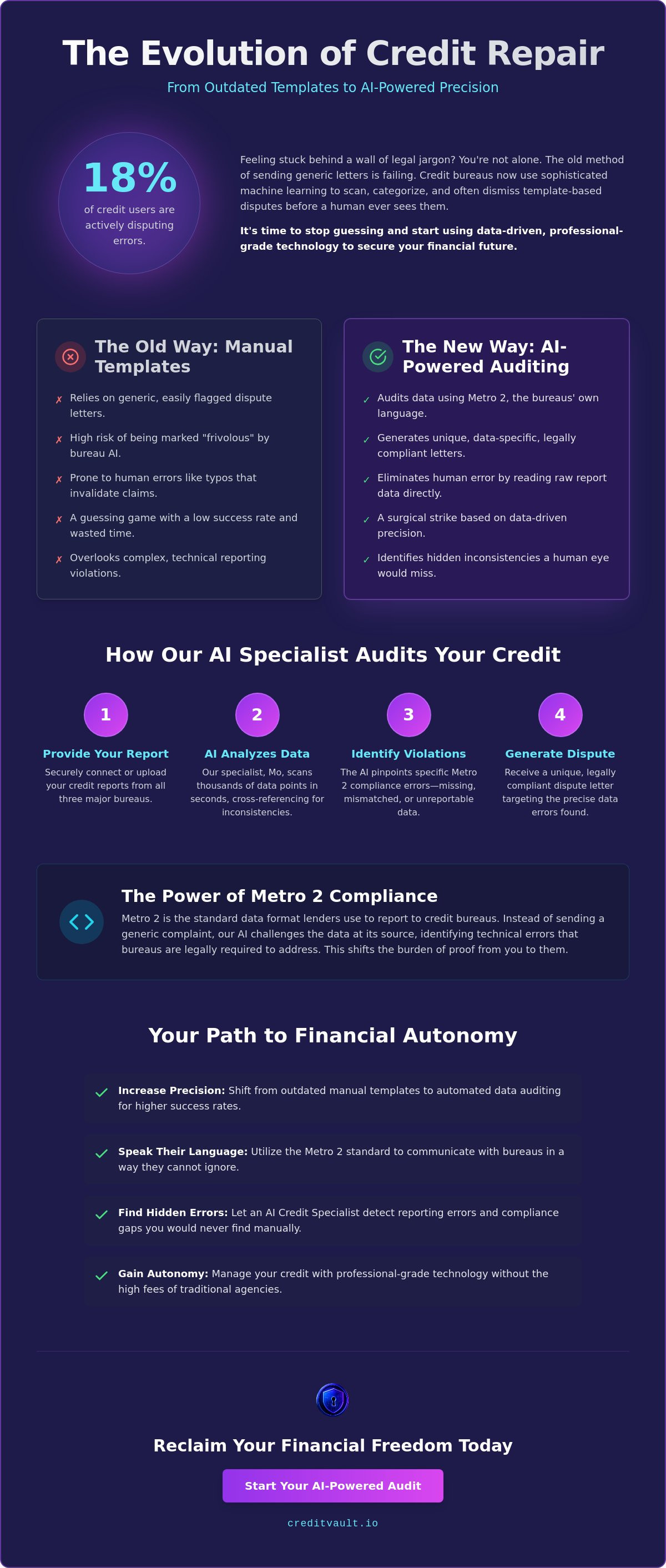 Best credit repair software for consumers
