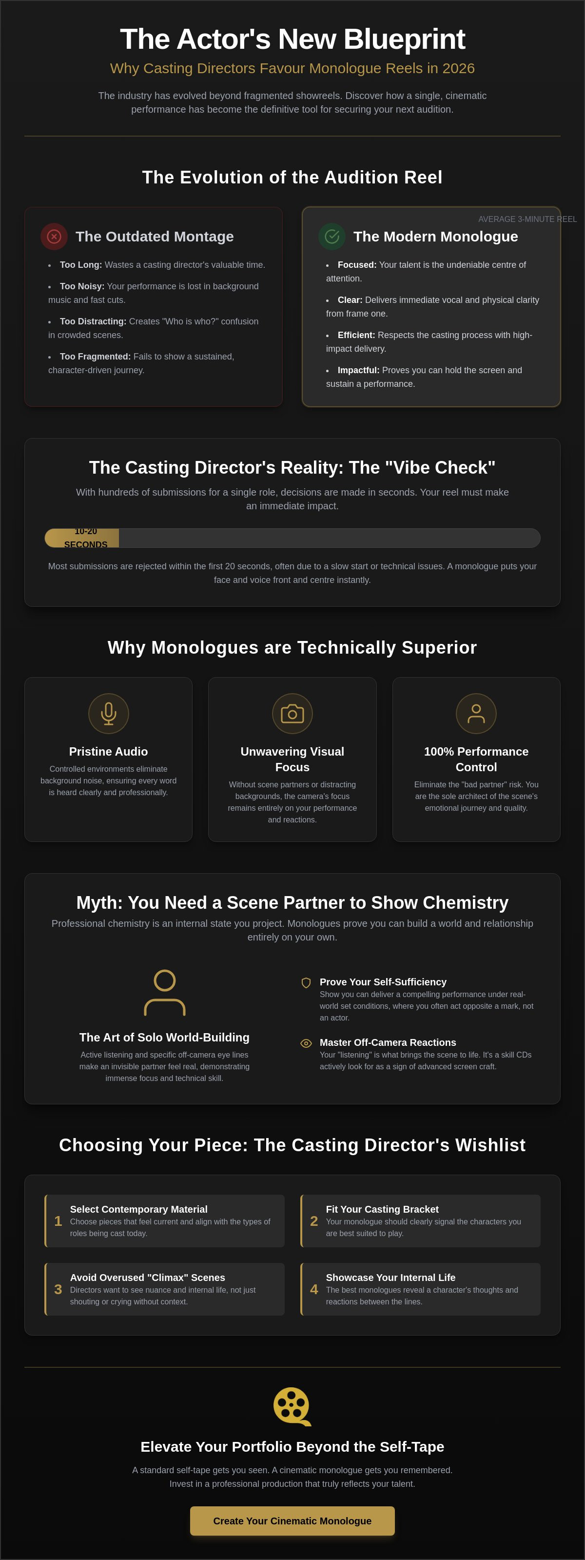 Why casting directors prefer monologue reels