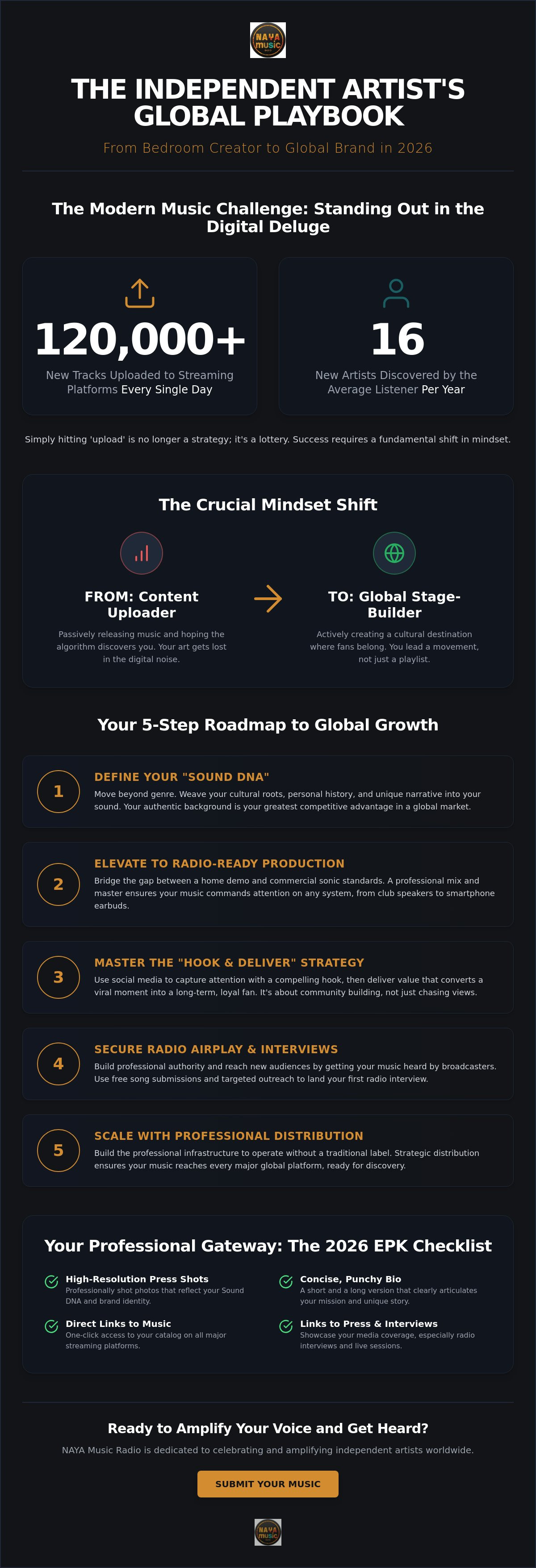 How to grow as an independent artist