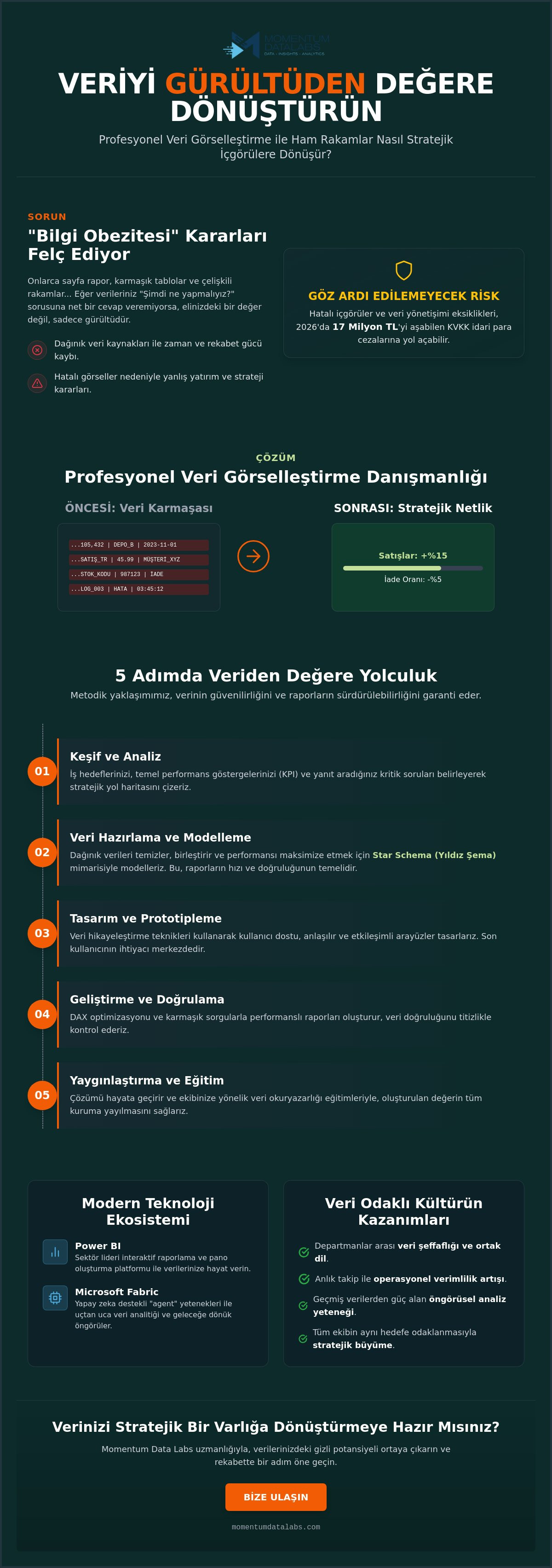 Veri görselleştirme danışmanlığı