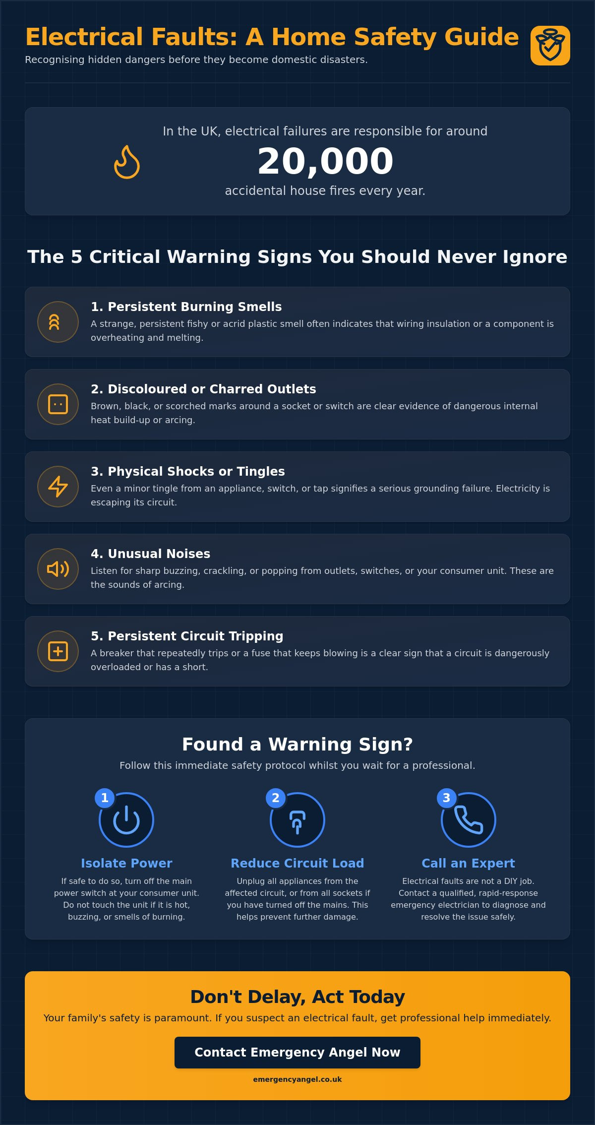 Signs of electrical fault in home