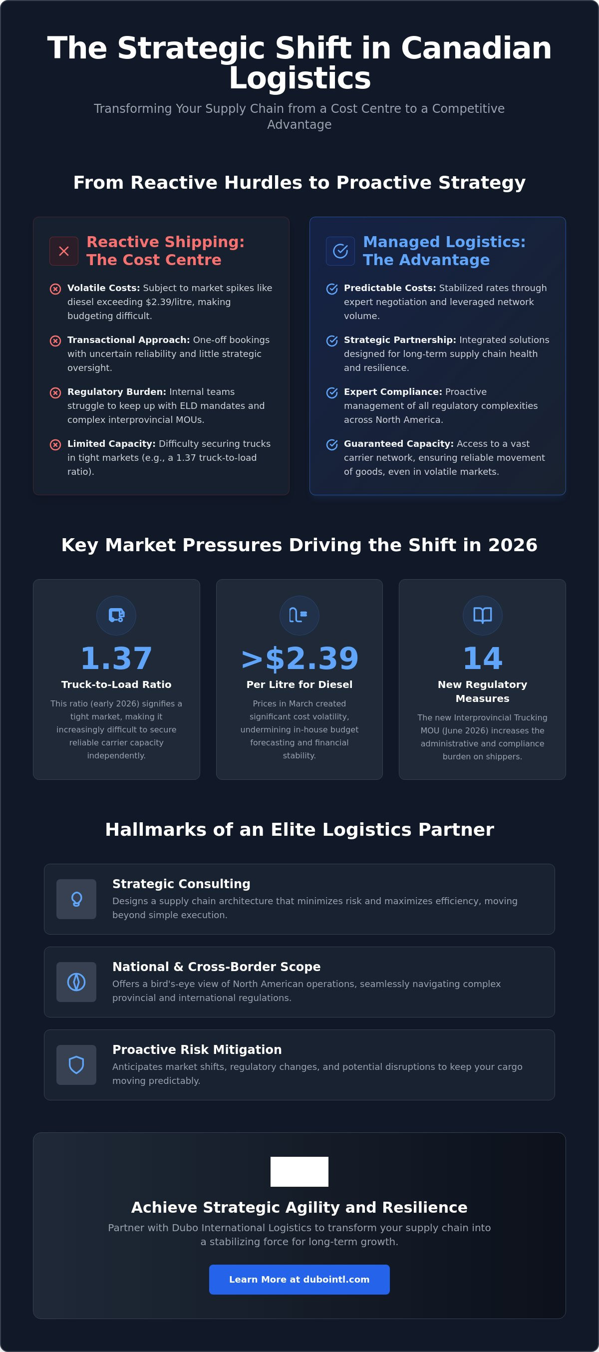 Outsource freight management Canada
