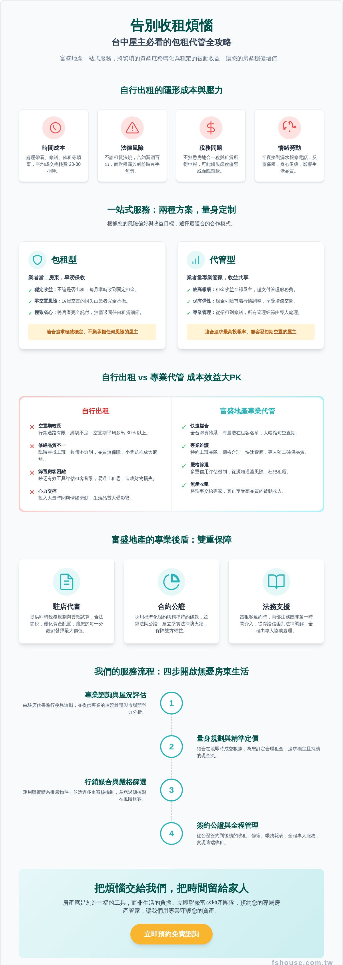 包租代管一站式服務