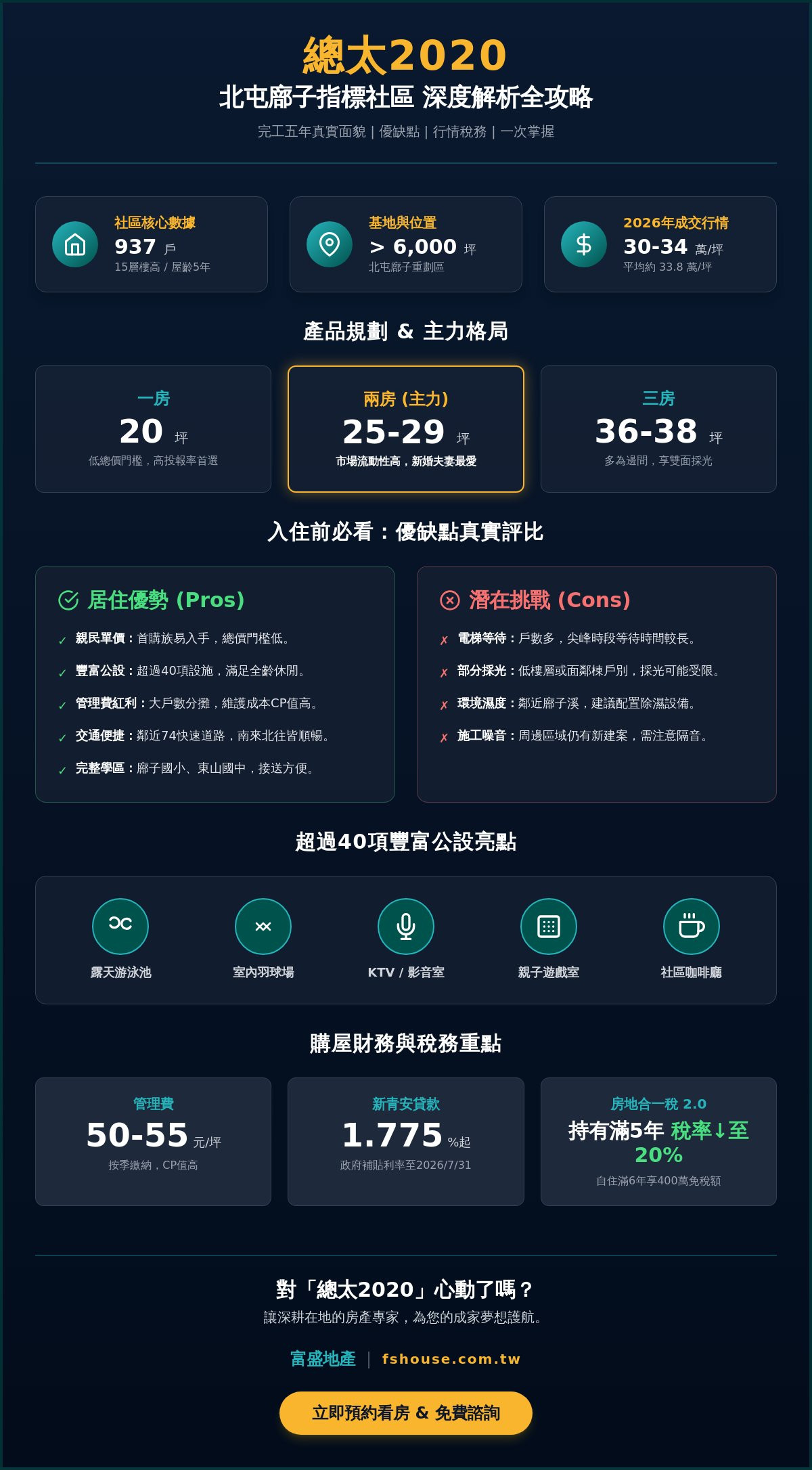 總太2020