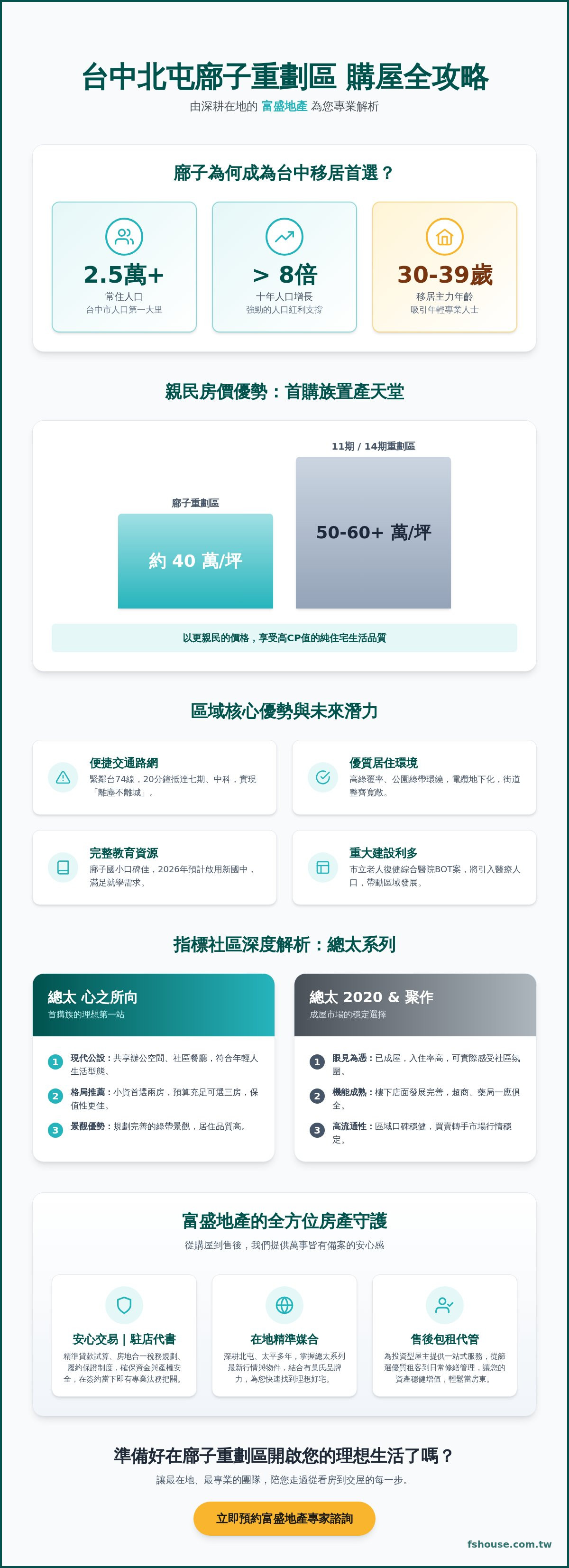 廍子重劃區房屋買賣仲介