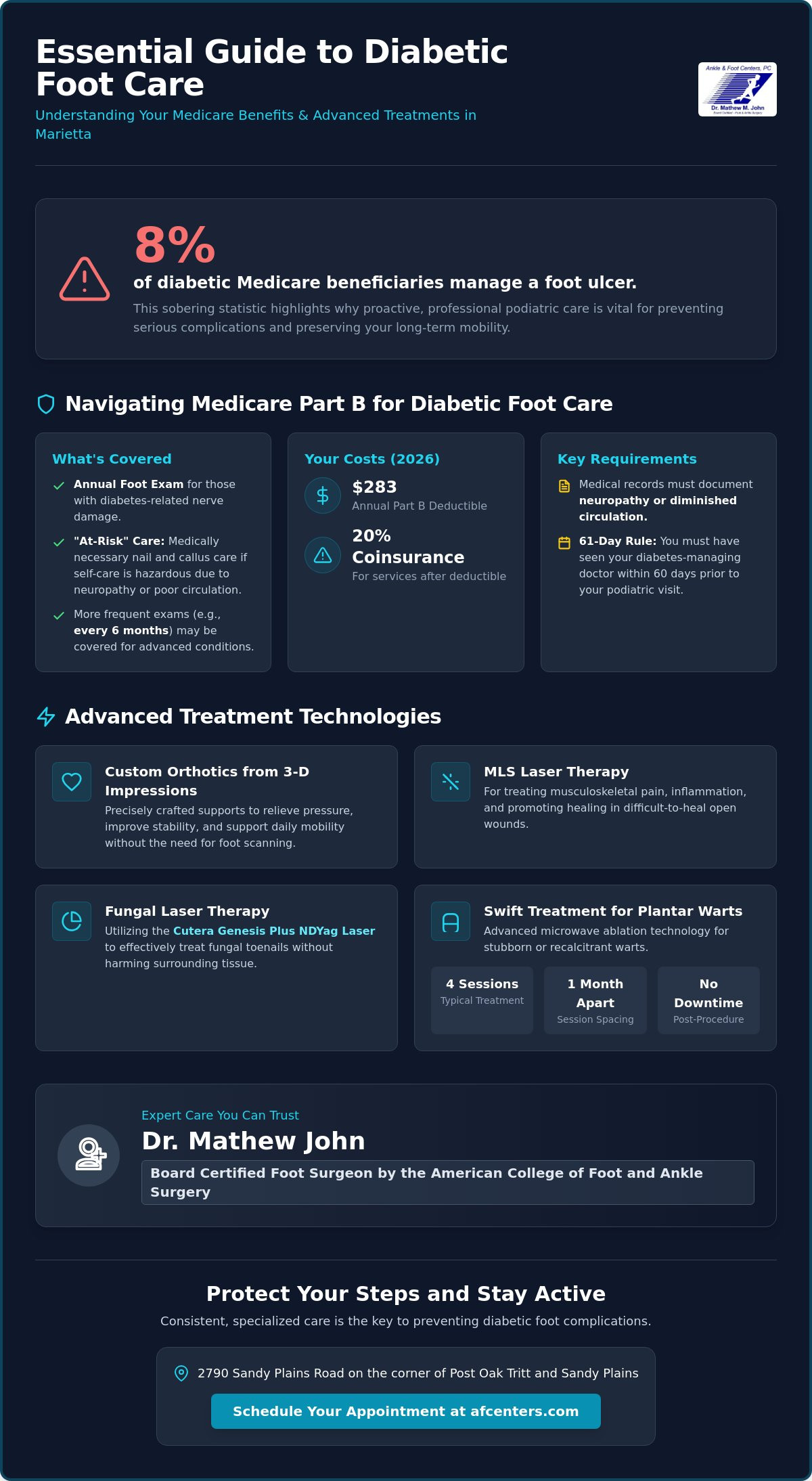 Medicare podiatrist for diabetics Marietta