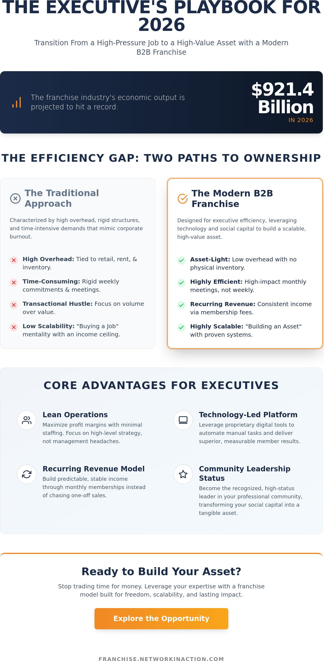 B2B franchise opportunities