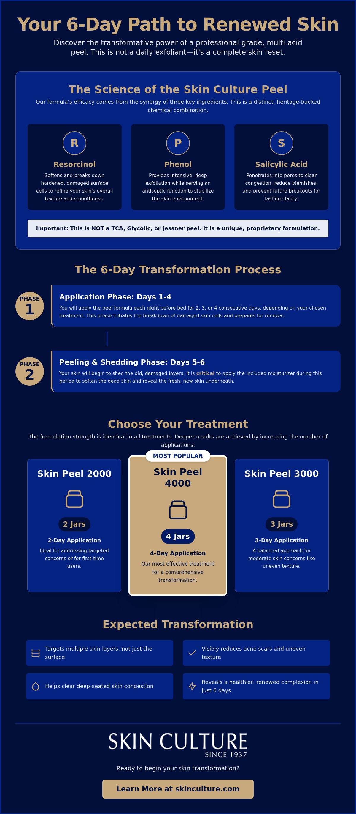 Multi-acid peel benefits