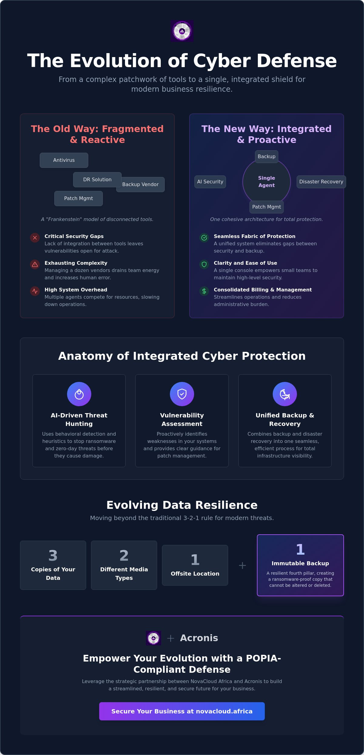 Acronis cyber protect for small business