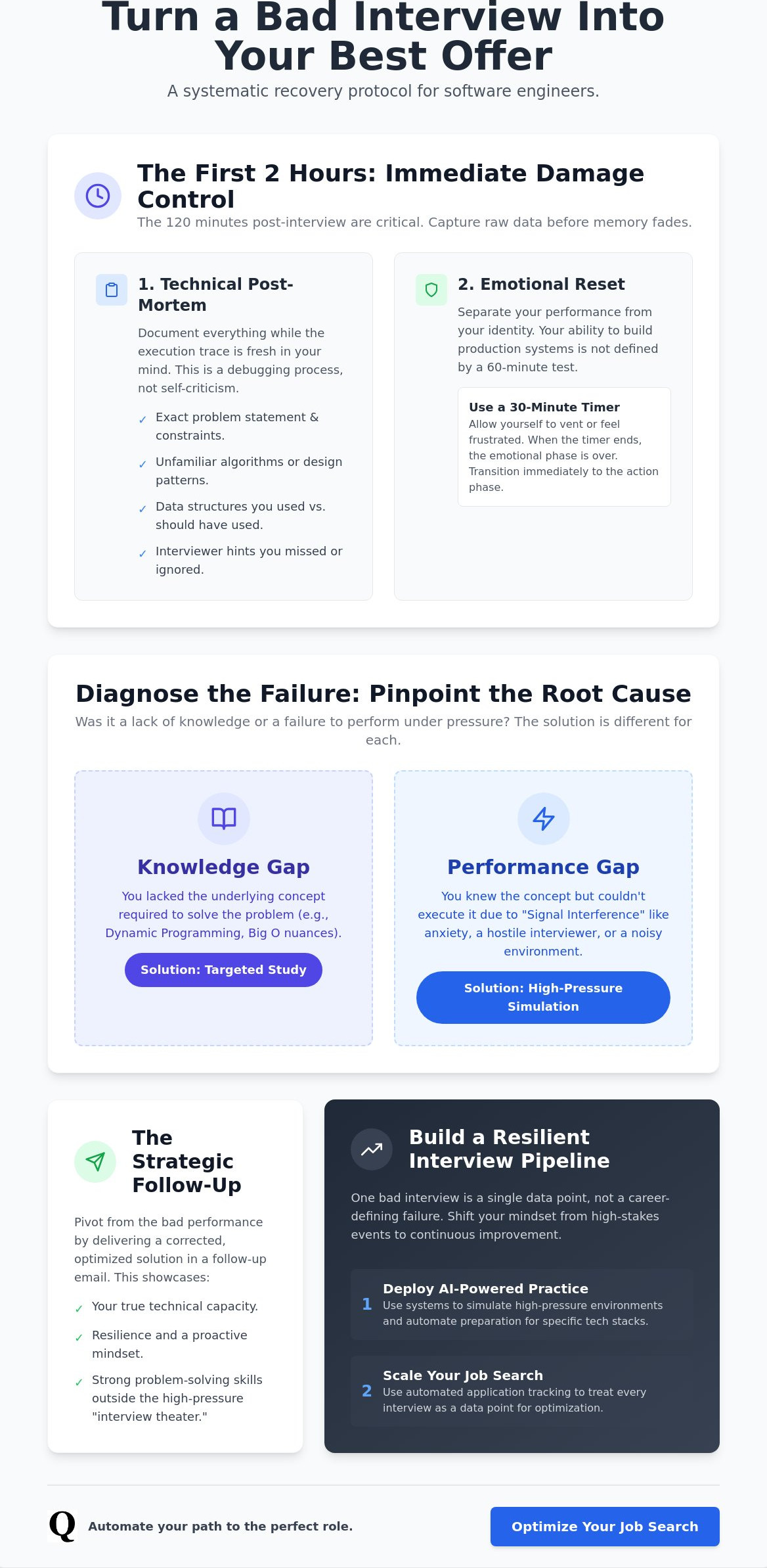 How to handle a bad technical interview