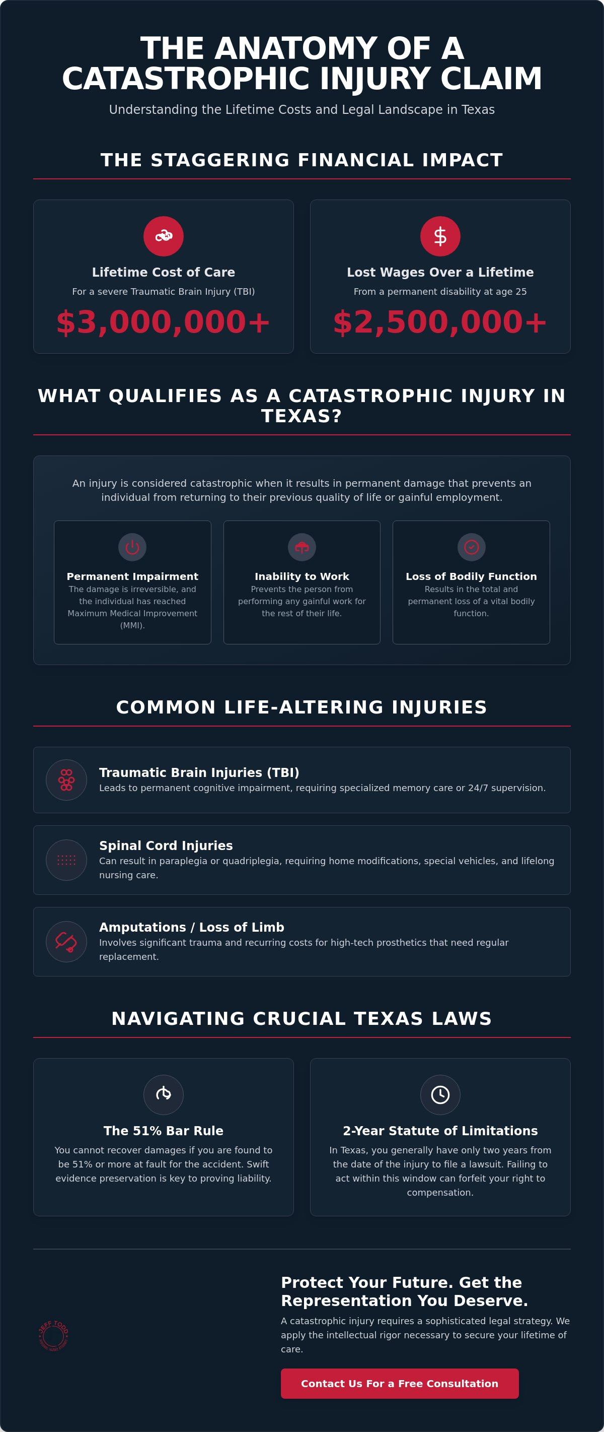 Catastrophic injury attorney Houston
