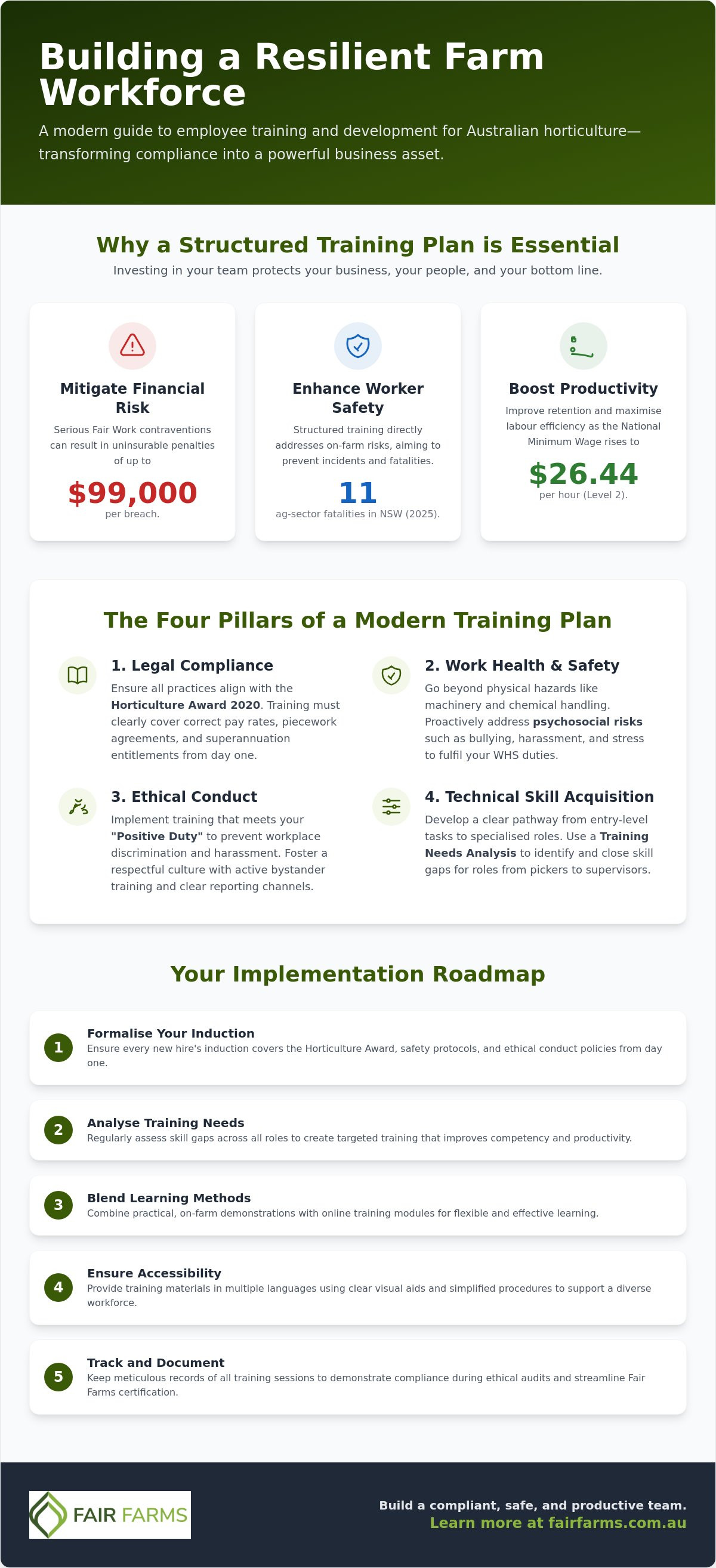Training and development plan for farm employees