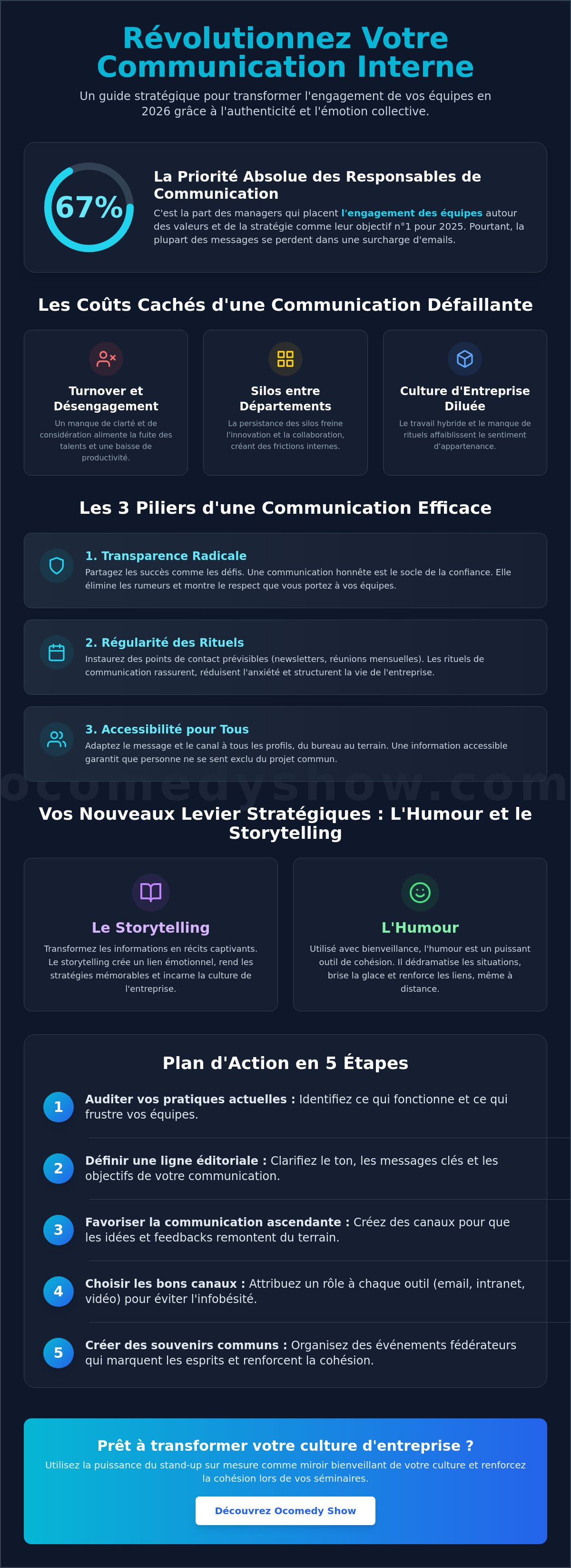 Améliorer la communication interne en entreprise