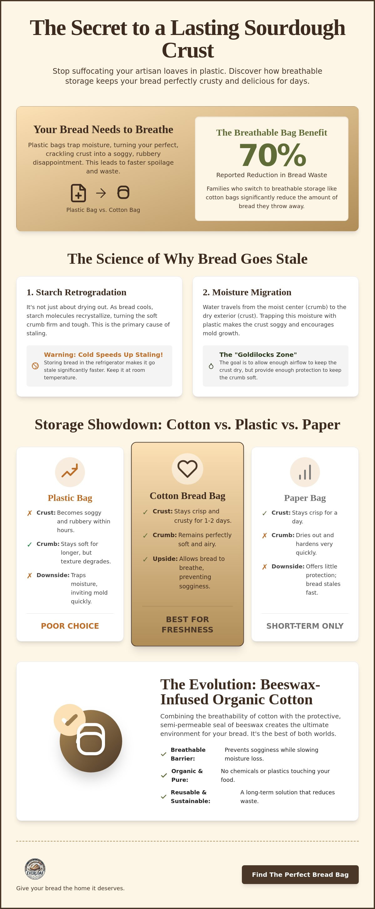 Do cotton bread bags keep bread fresh