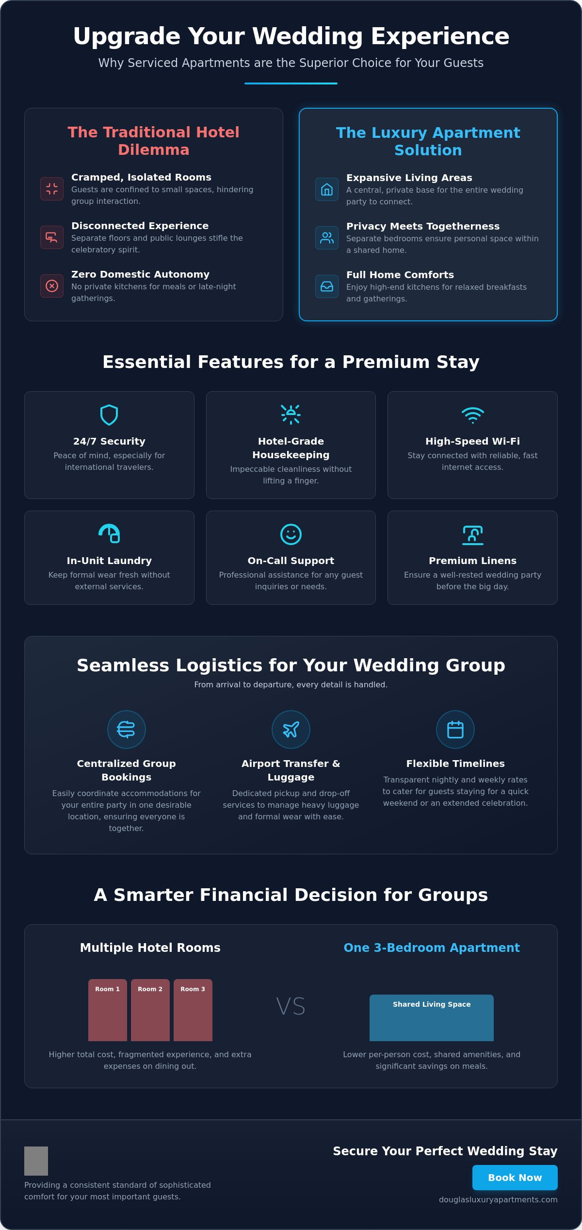 Apartment rentals for wedding guests London