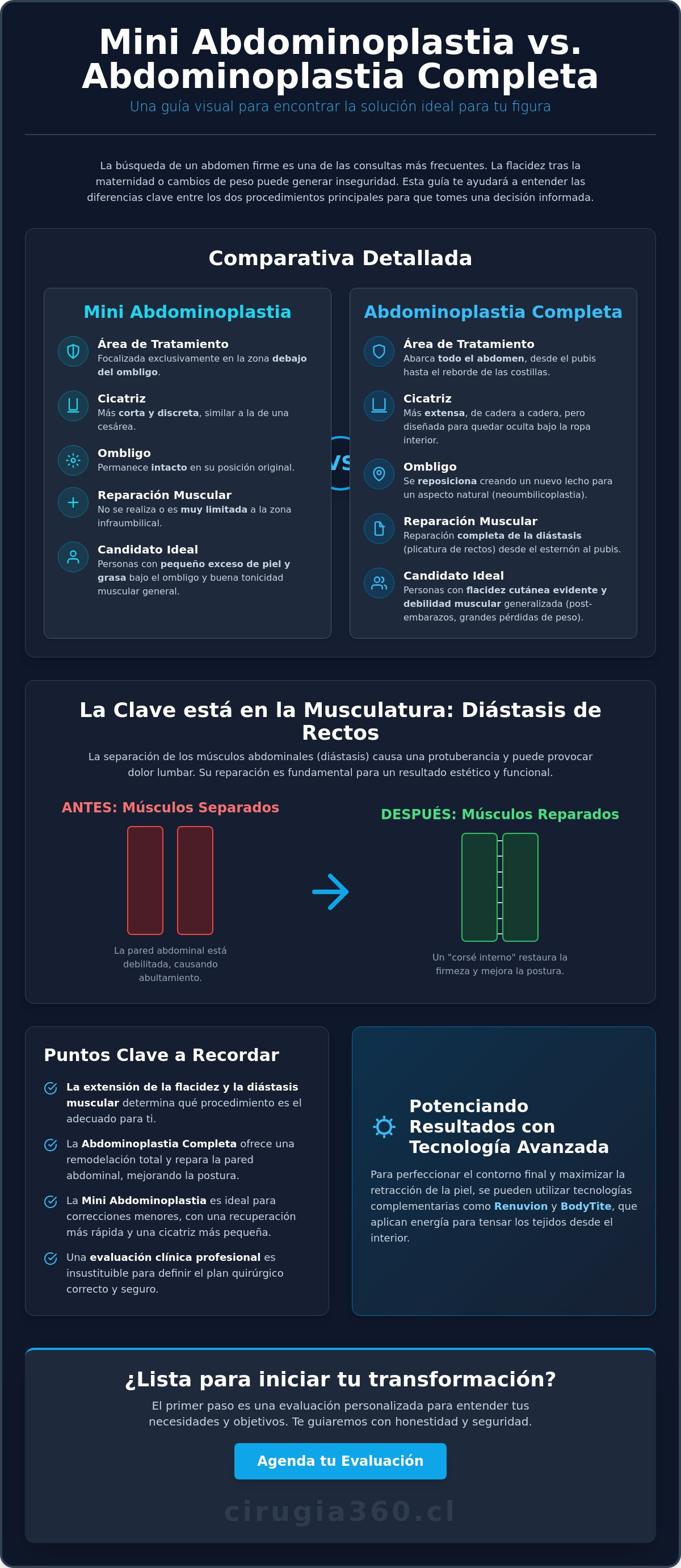 Mini abdominoplastia vs abdominoplastia completa