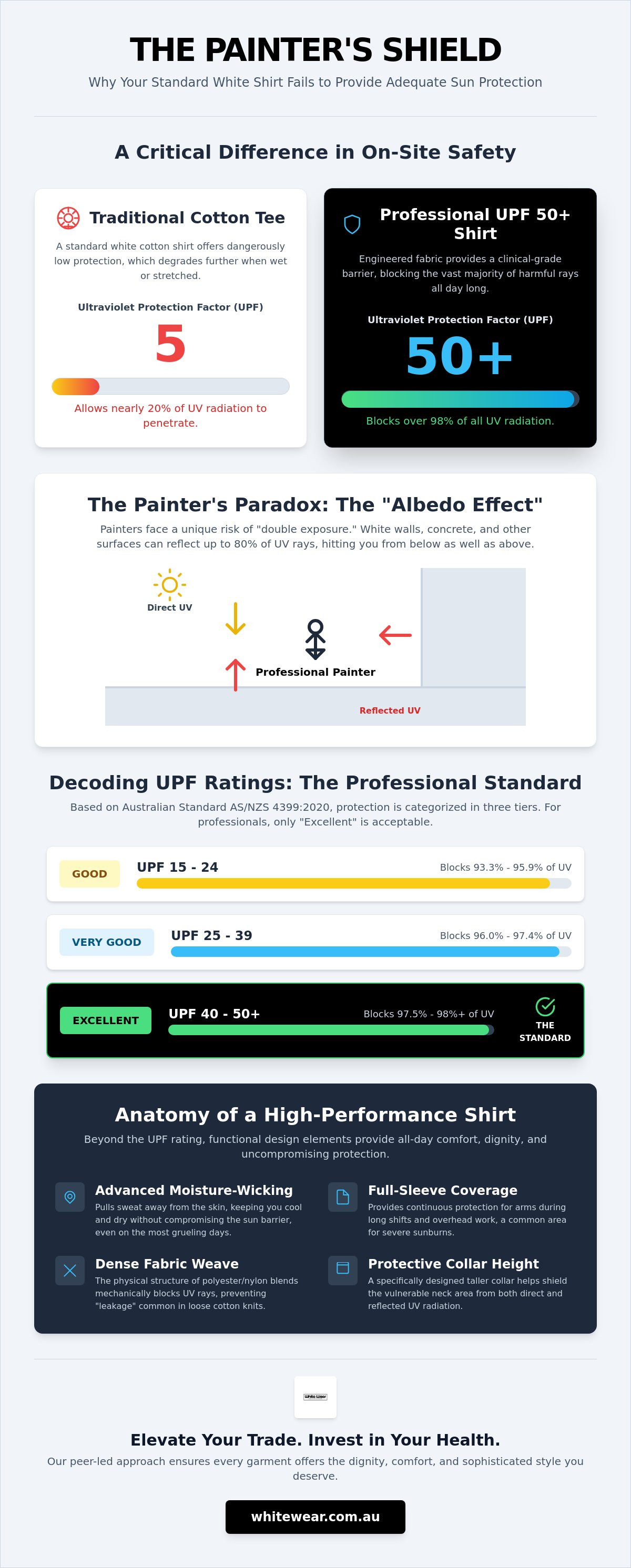 UPF rated work shirts for painters