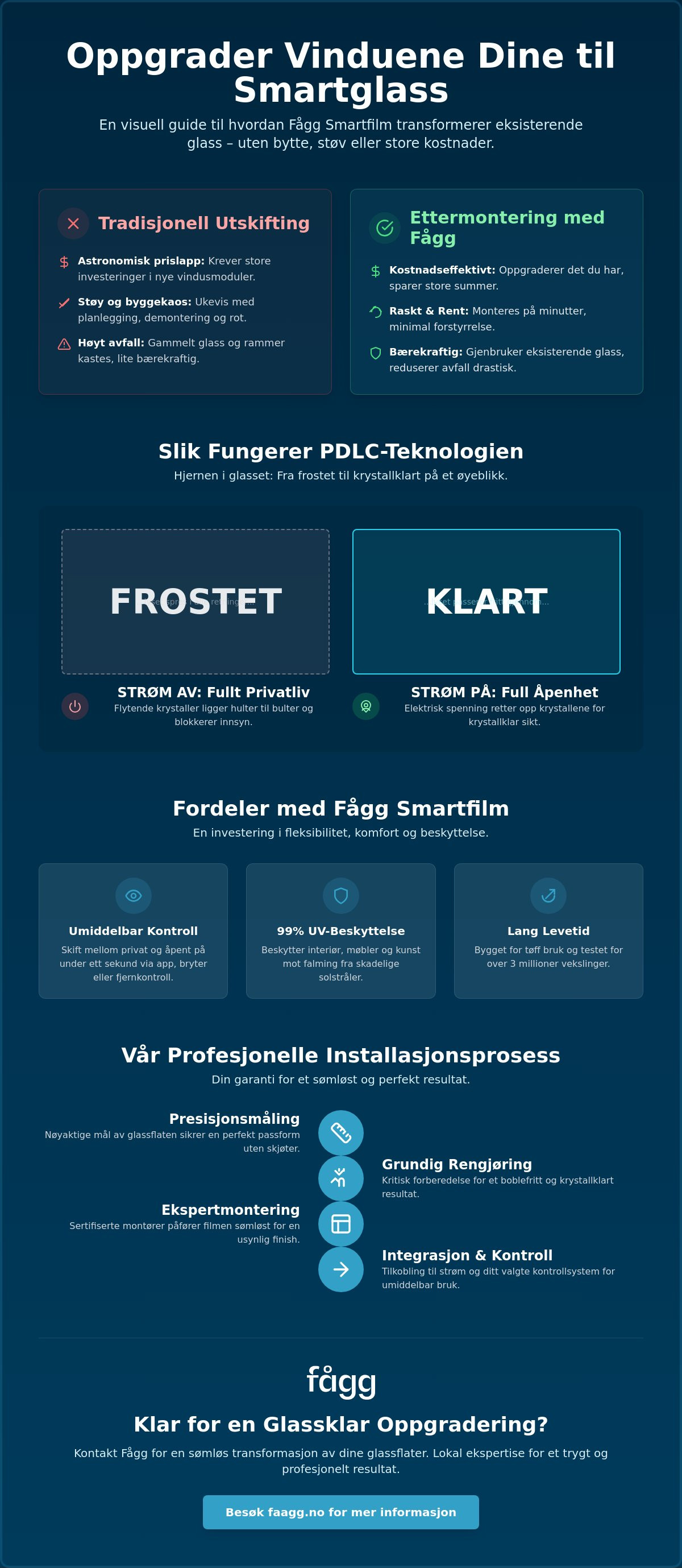 Ettermontere smartfilm på vindu