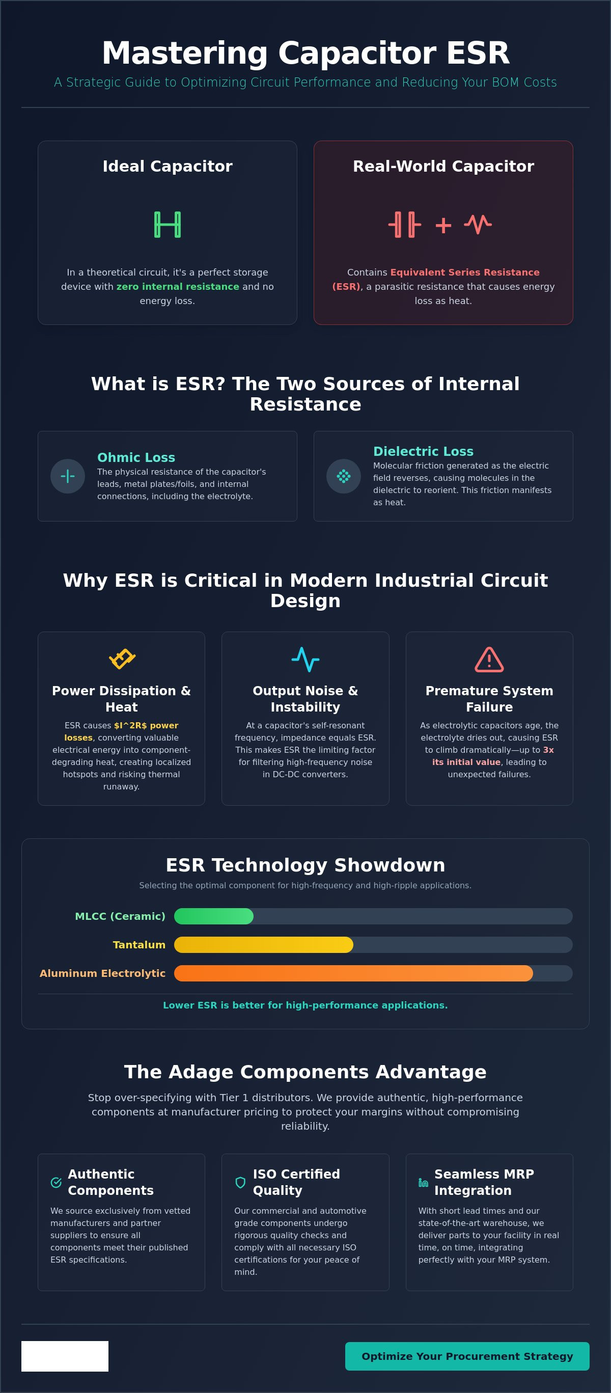 Capacitor ESR and its importance
