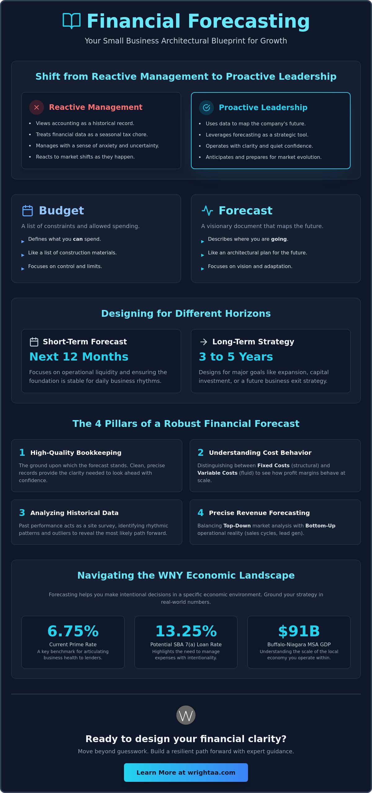 Financial forecasting for small business Buffalo
