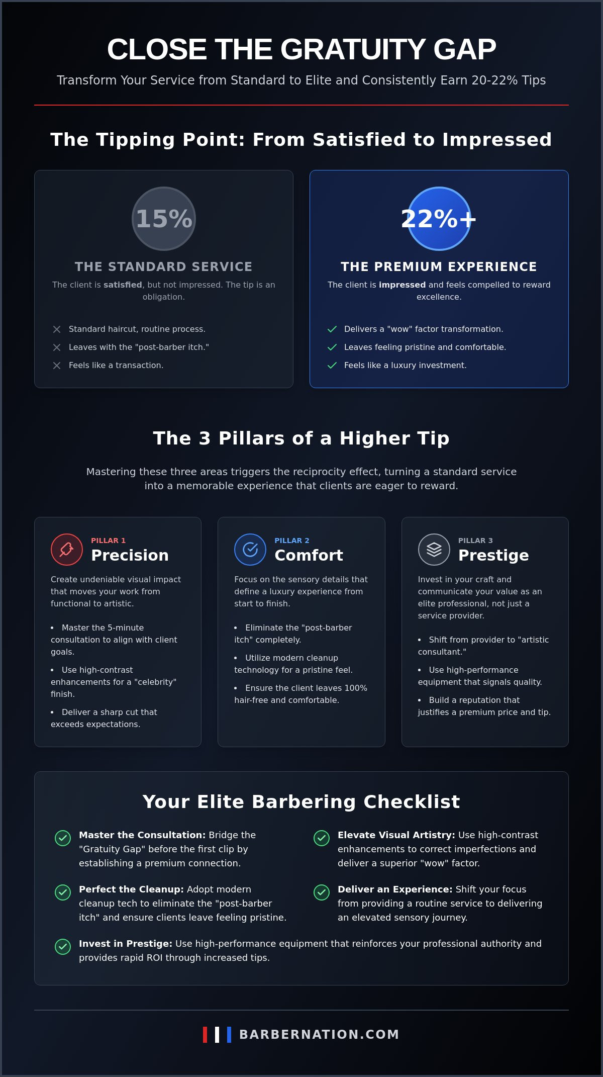 How to get more tips as a barber