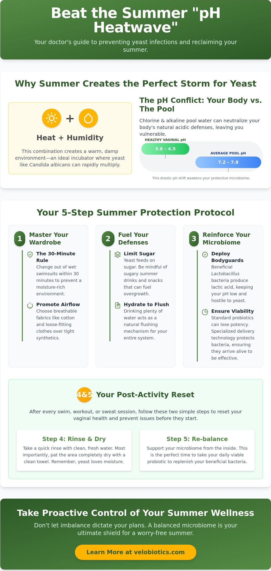 Preventing yeast infections during summer