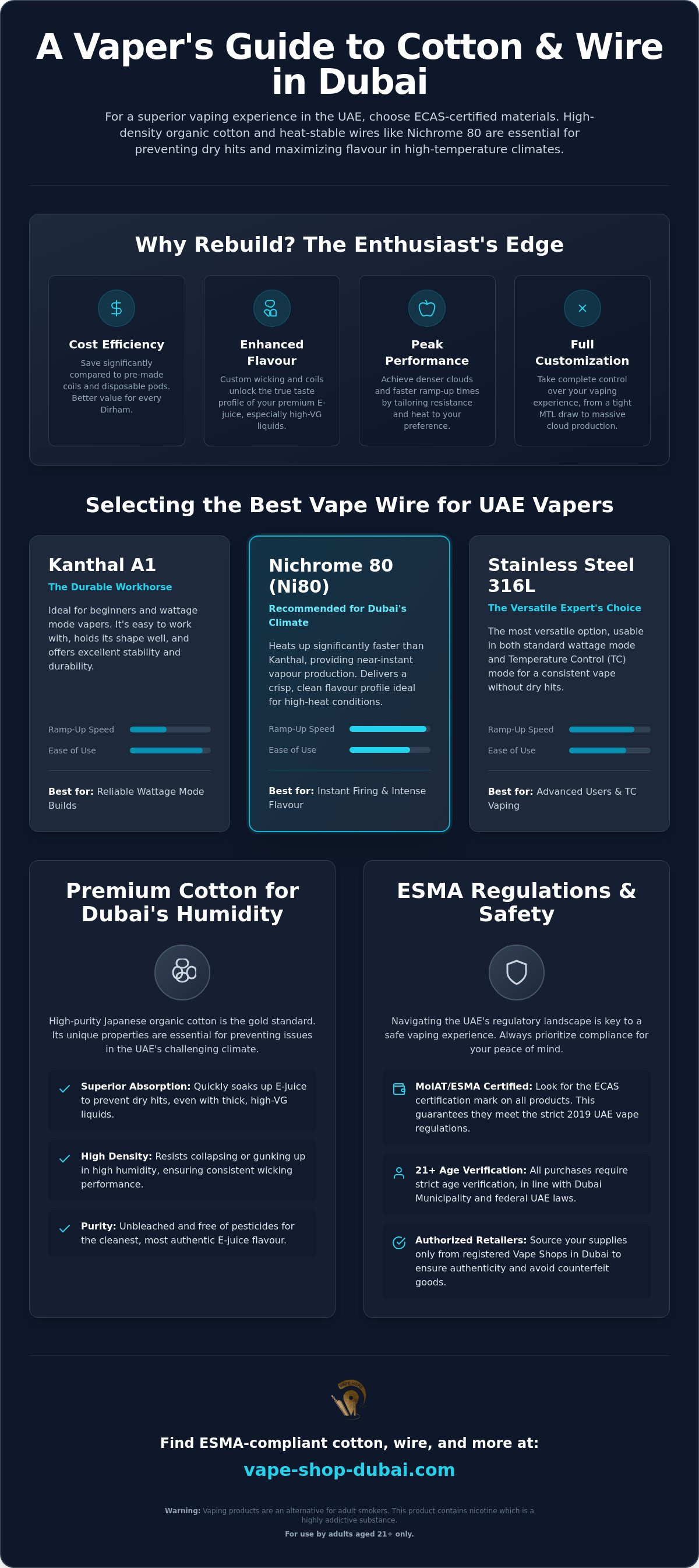 Buy vape cotton and wire Dubai