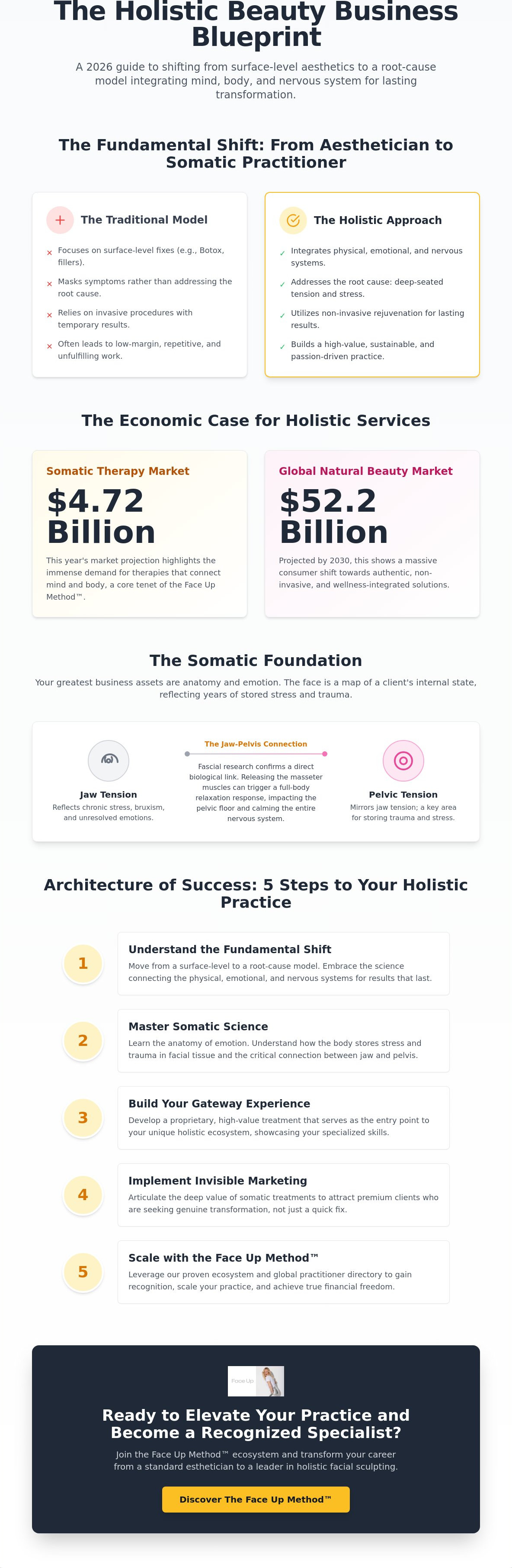 How to build a holistic beauty business