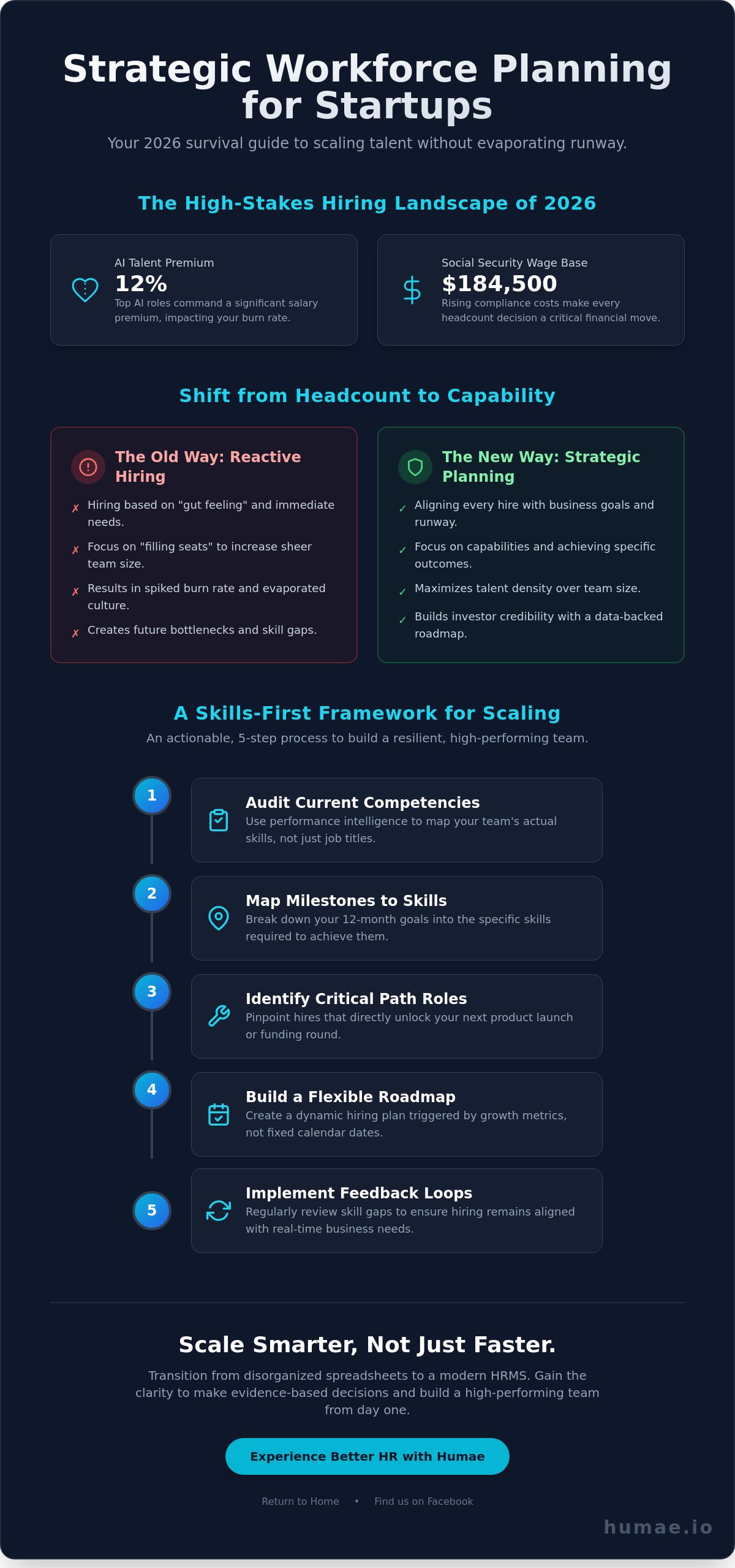 Workforce planning for startups